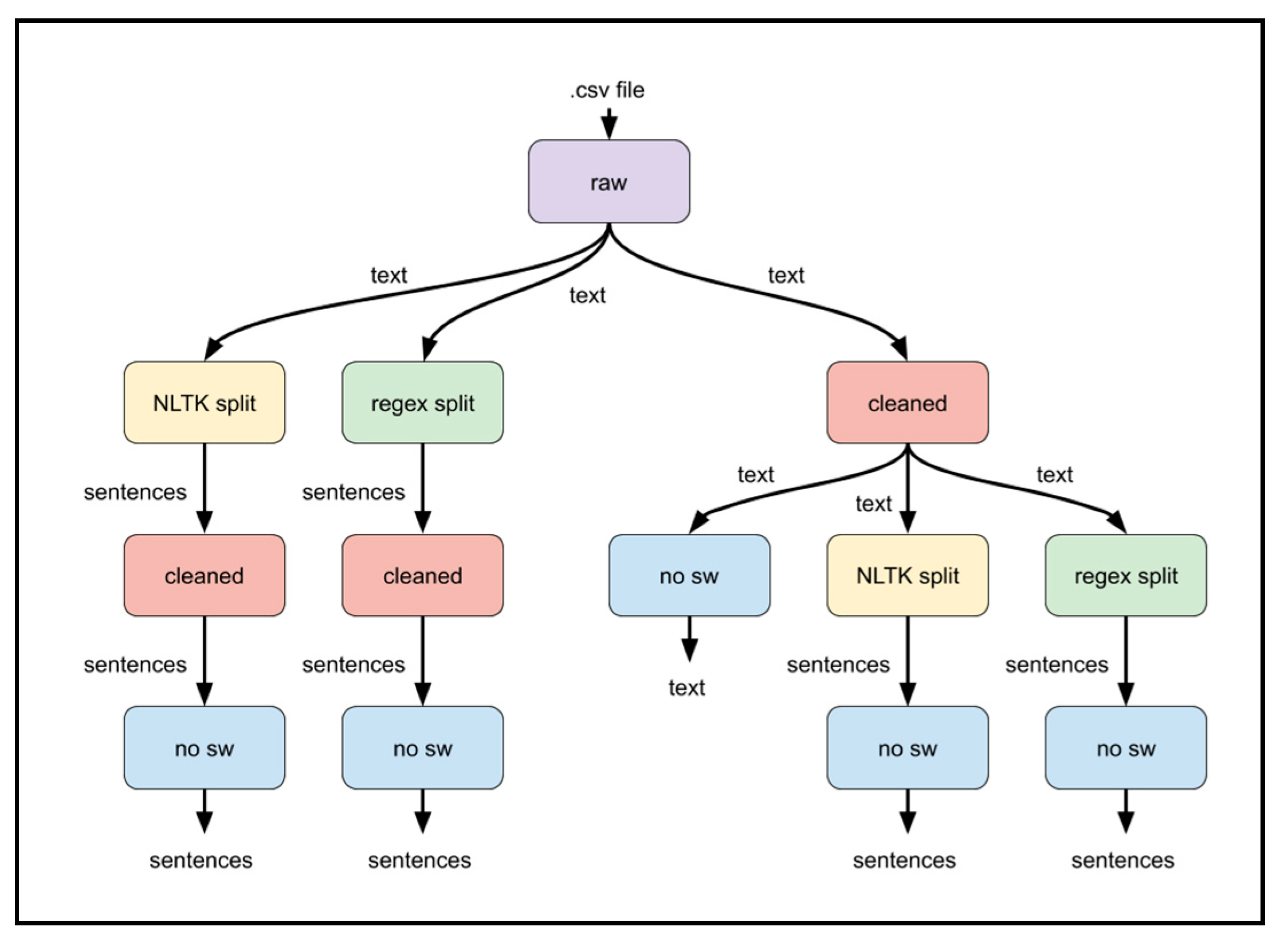 BDCC | Free Full-Text | A Complete VADER-Based Sentiment Analysis of ...