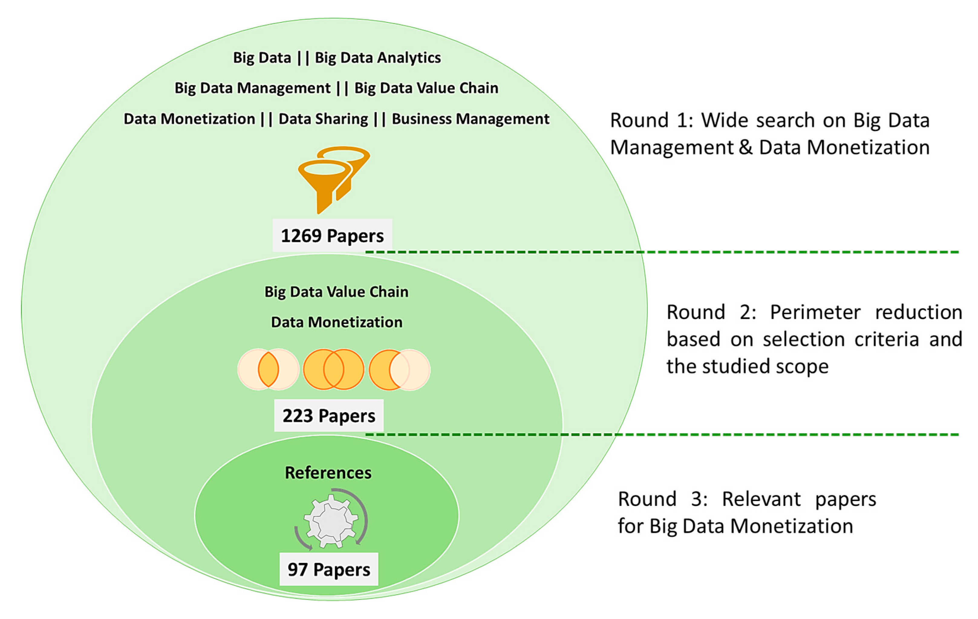 What is A Revenue Stream? - Definition, Types, & Examples – Feedough