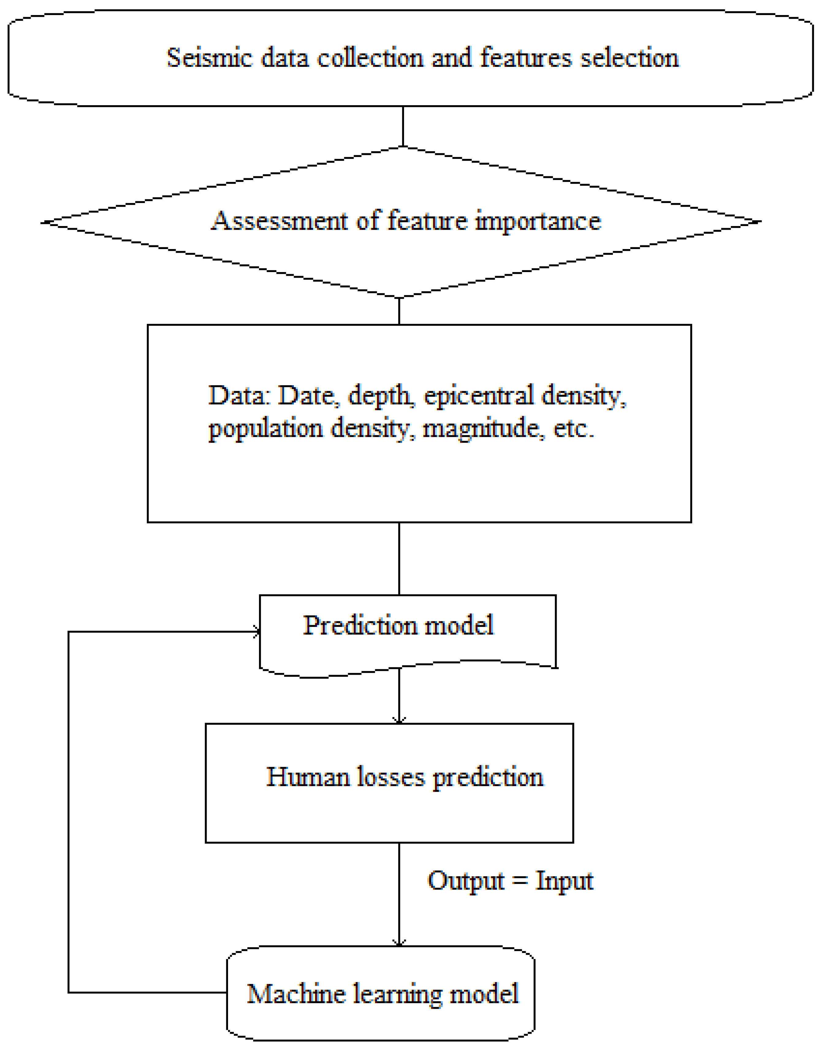 Bdcc 04 00040 g004 Bdcc 04 00040 g004