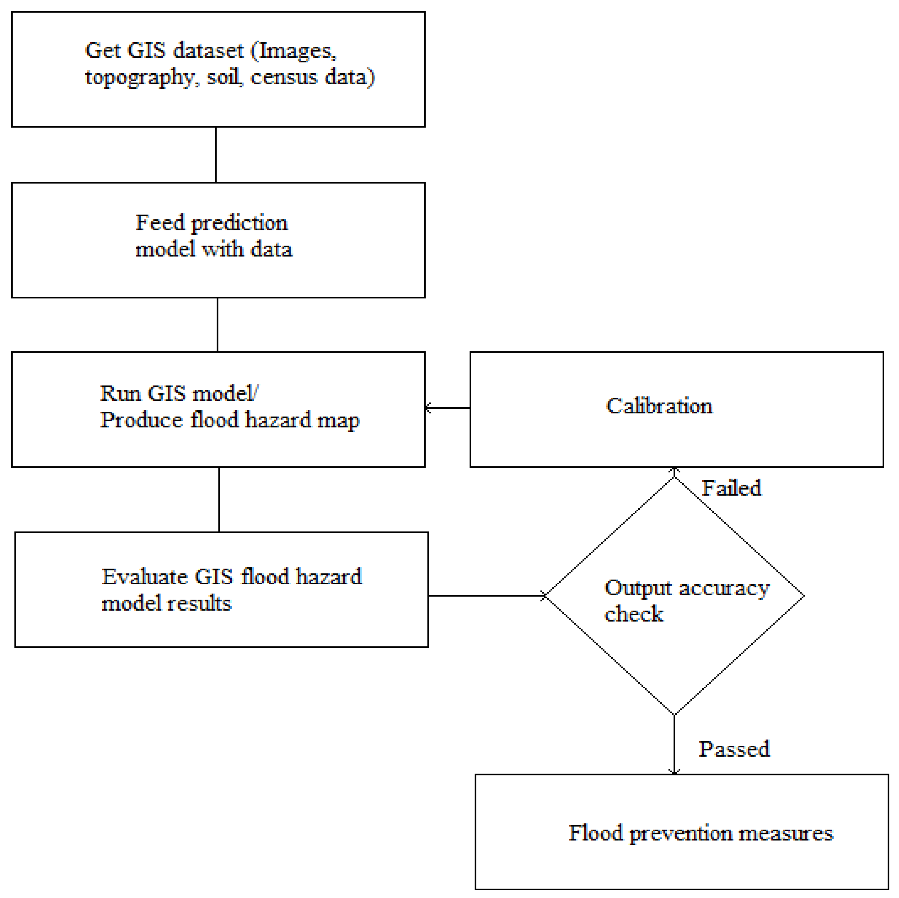 Bdcc Free Full Text Big Data And Actuarial Science Html