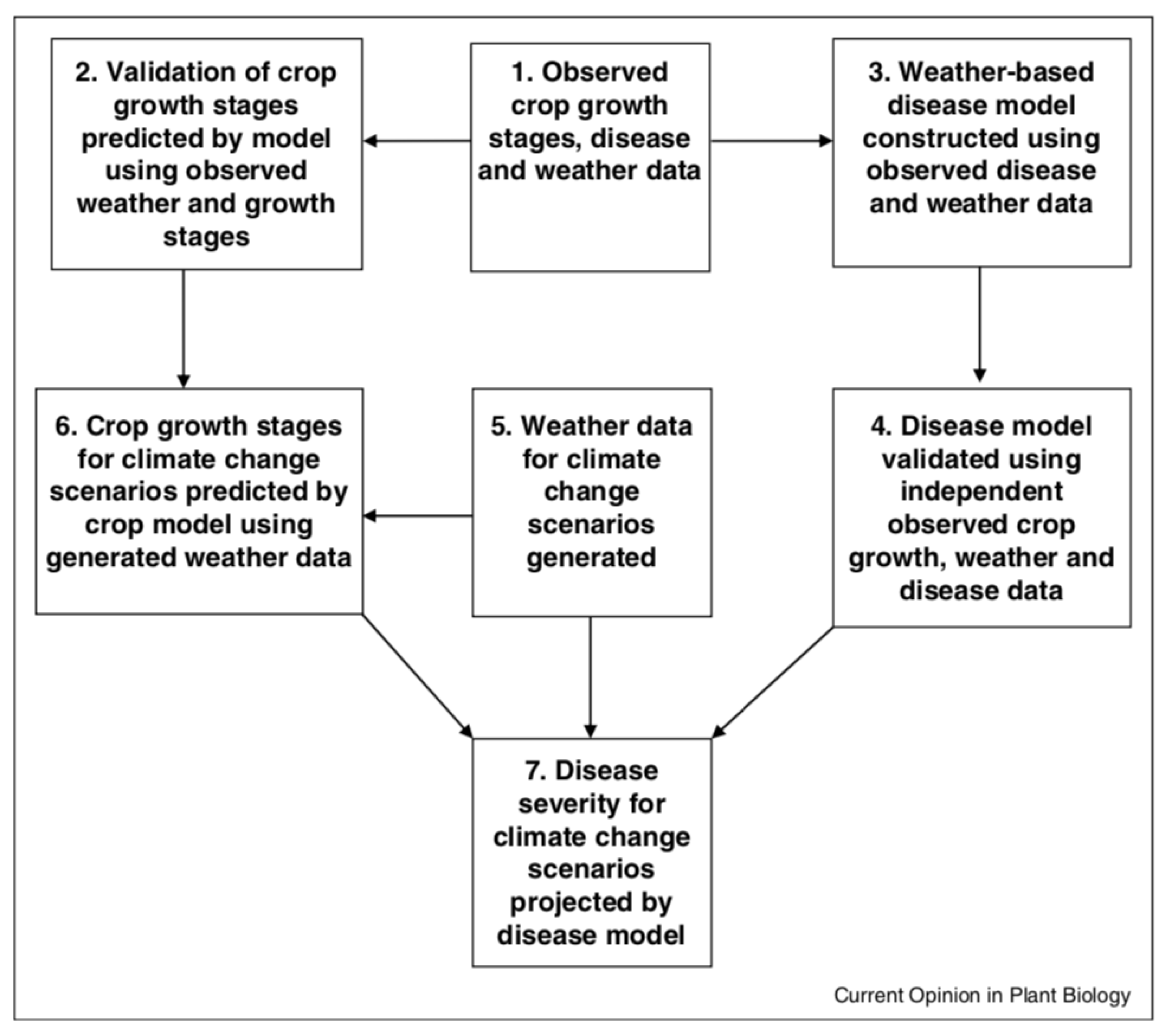 Bdcc 05 00002 g002 Bdcc 05 00002 g002