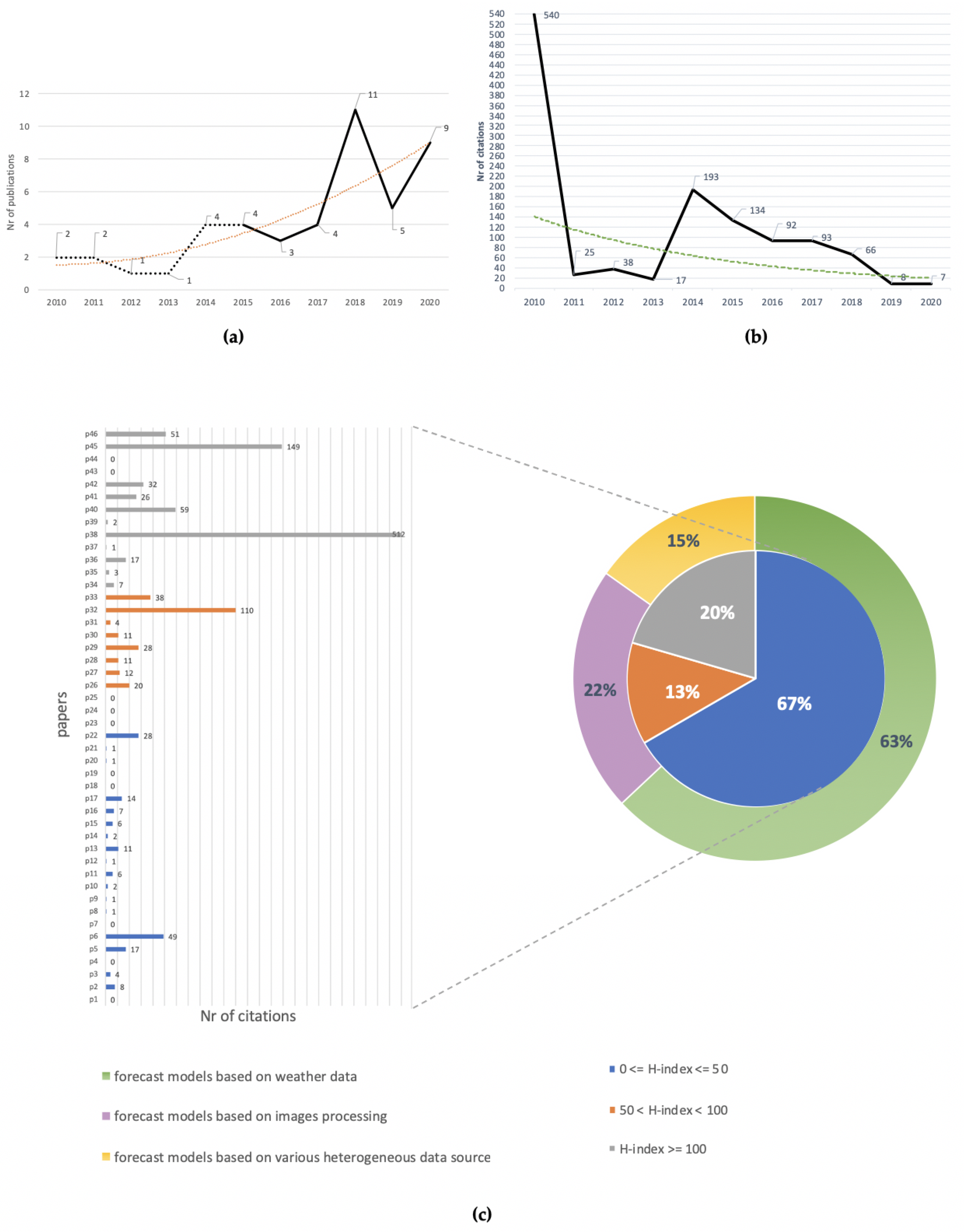 Bdcc 05 00002 g003 Bdcc 05 00002 g003
