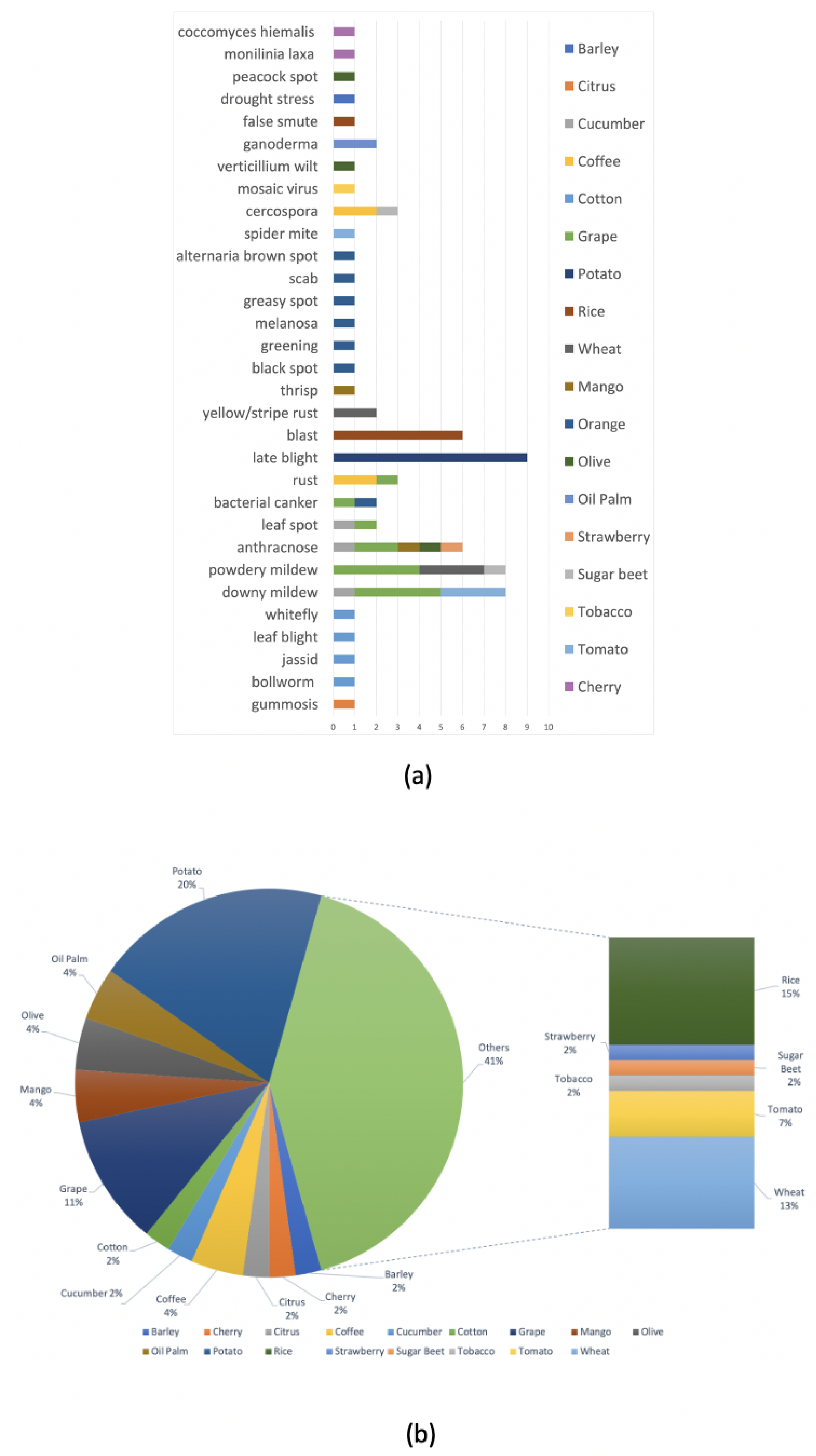 Bdcc 05 00002 g004 Bdcc 05 00002 g004