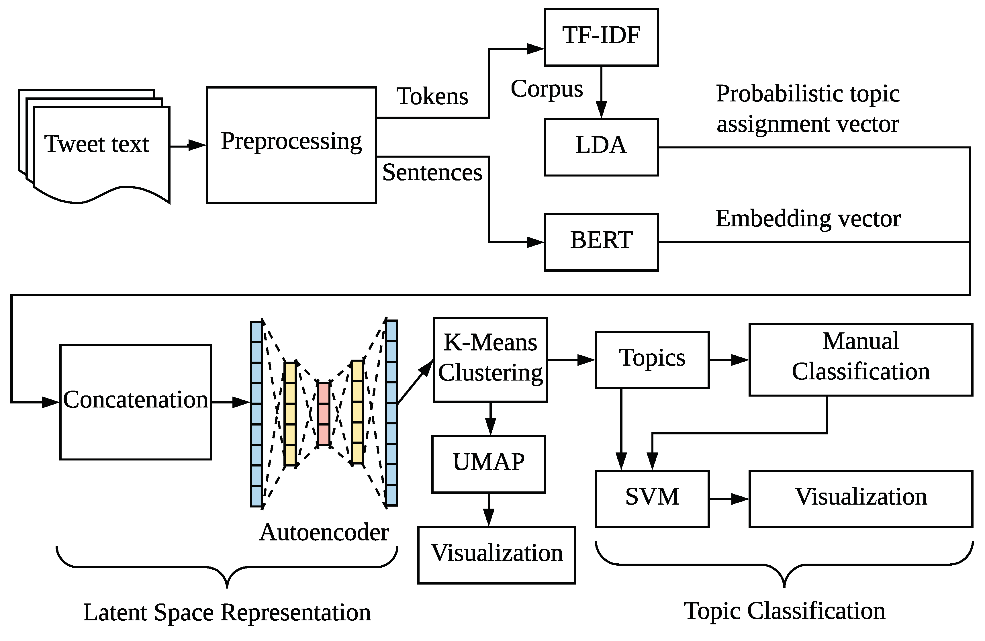 Bdcc 05 00005 g006 Bdcc 05 00005 g006