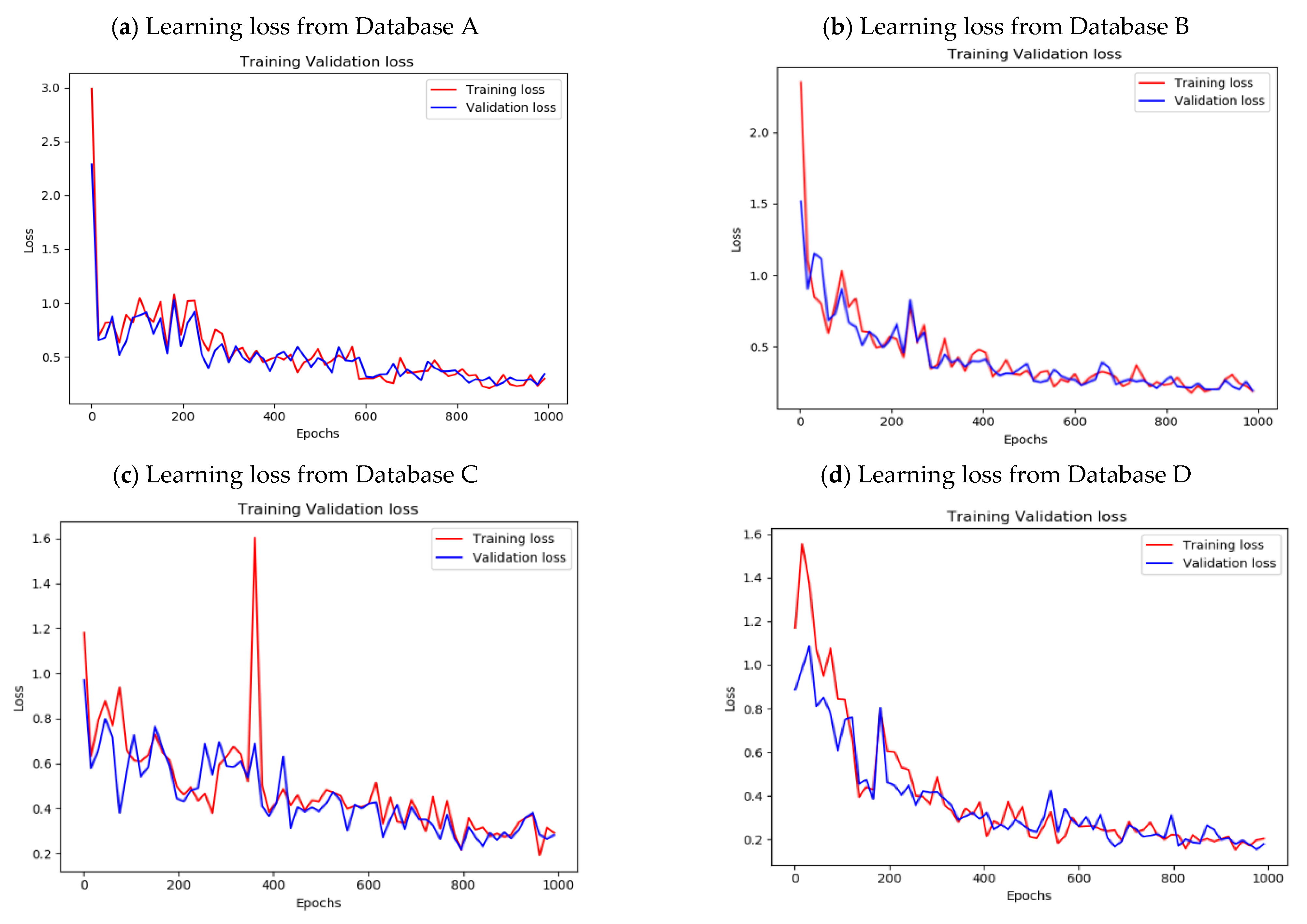 Bdcc 05 00009 g009 Bdcc 05 00009 g009