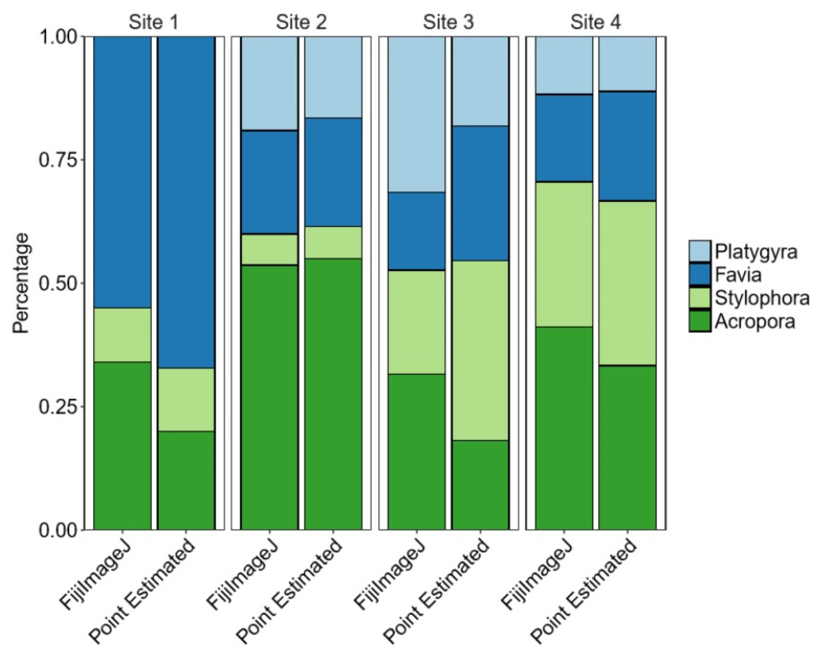 Bdcc 05 00019 g003 Bdcc 05 00019 g003