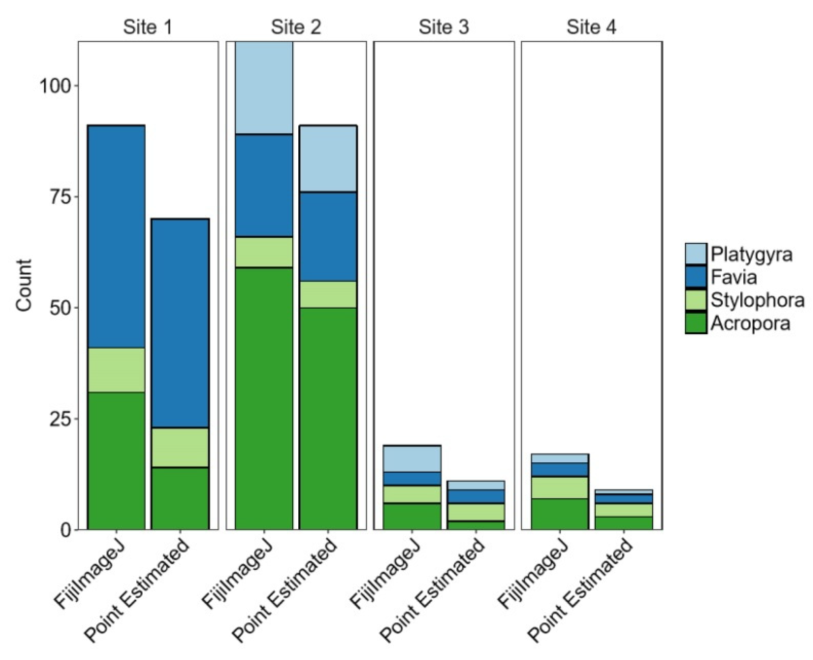 Bdcc 05 00019 g004 Bdcc 05 00019 g004