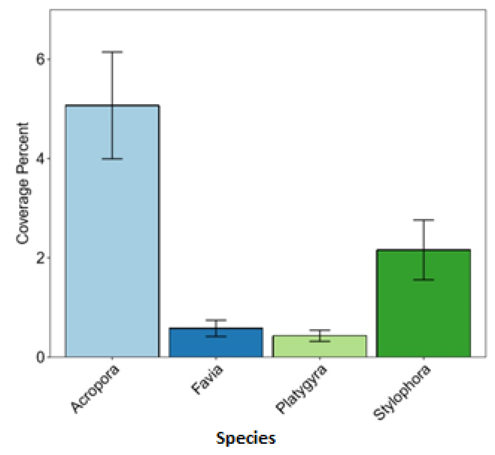 Bdcc 05 00019 g007 Bdcc 05 00019 g007