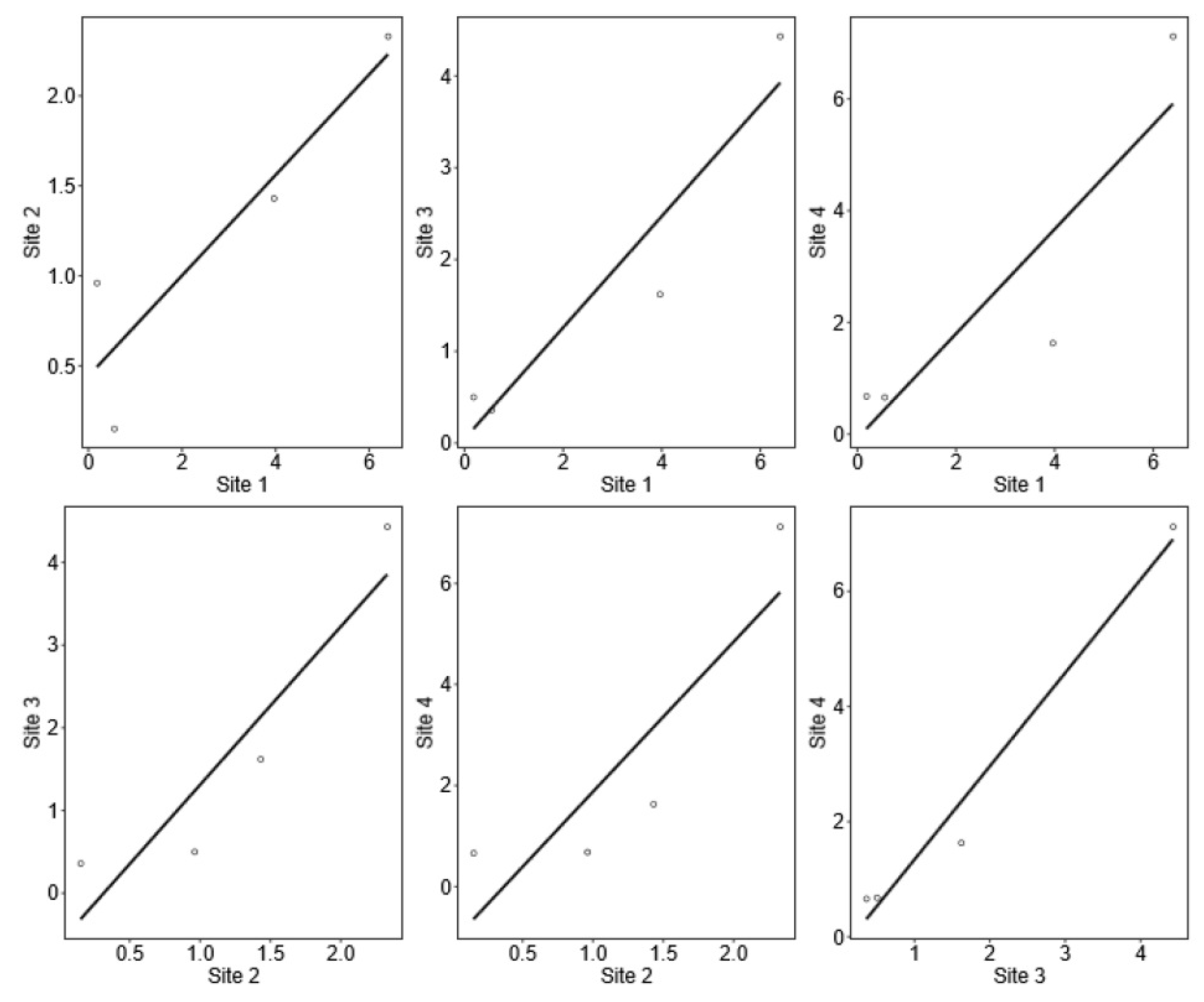 Bdcc 05 00019 g008 Bdcc 05 00019 g008