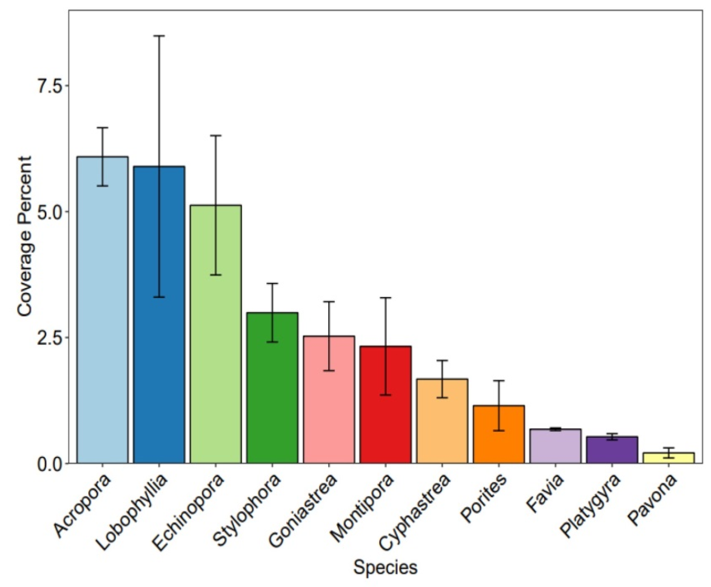 Bdcc 05 00019 g009 Bdcc 05 00019 g009