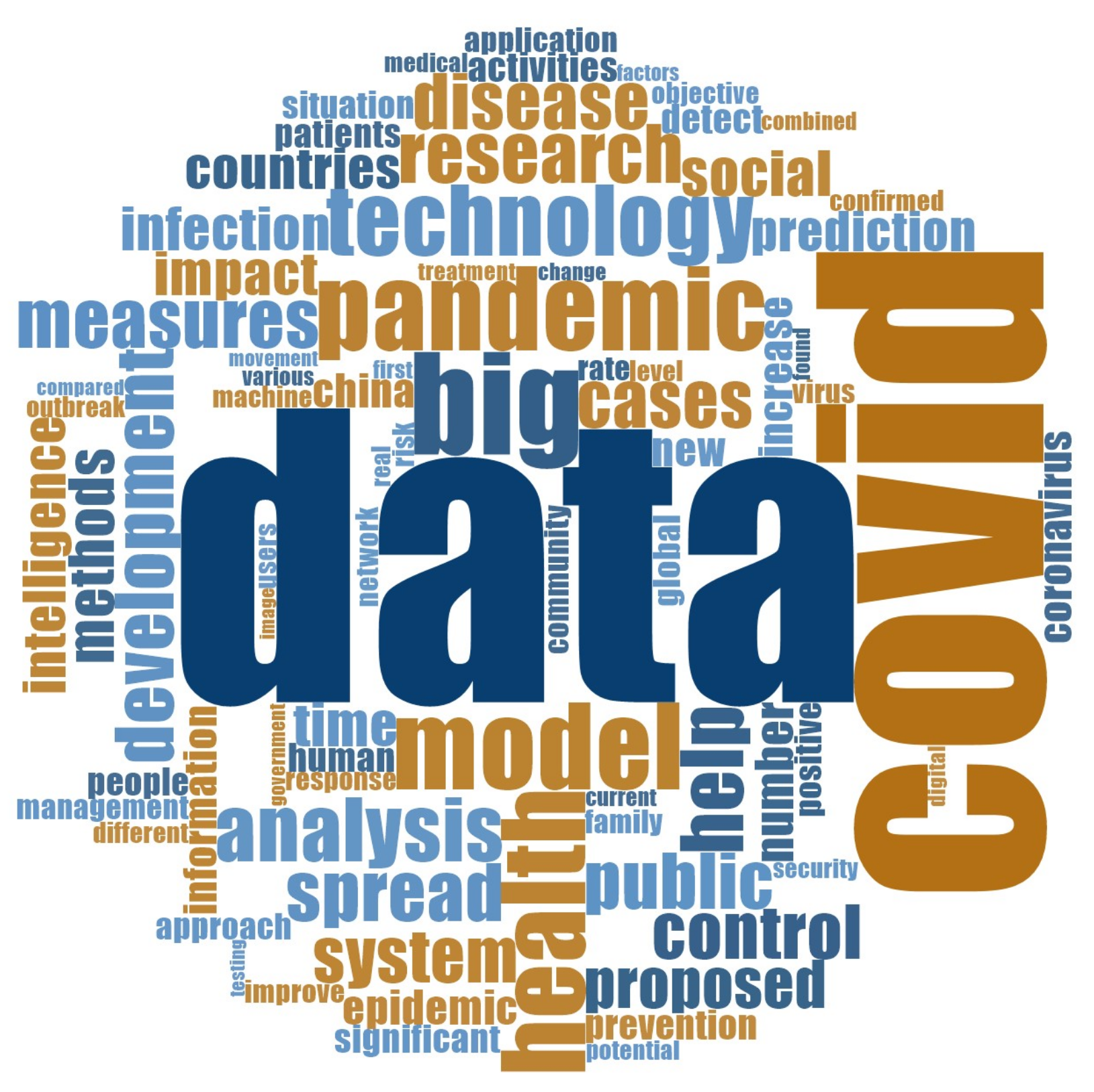 Bdcc 05 00030 g003 550