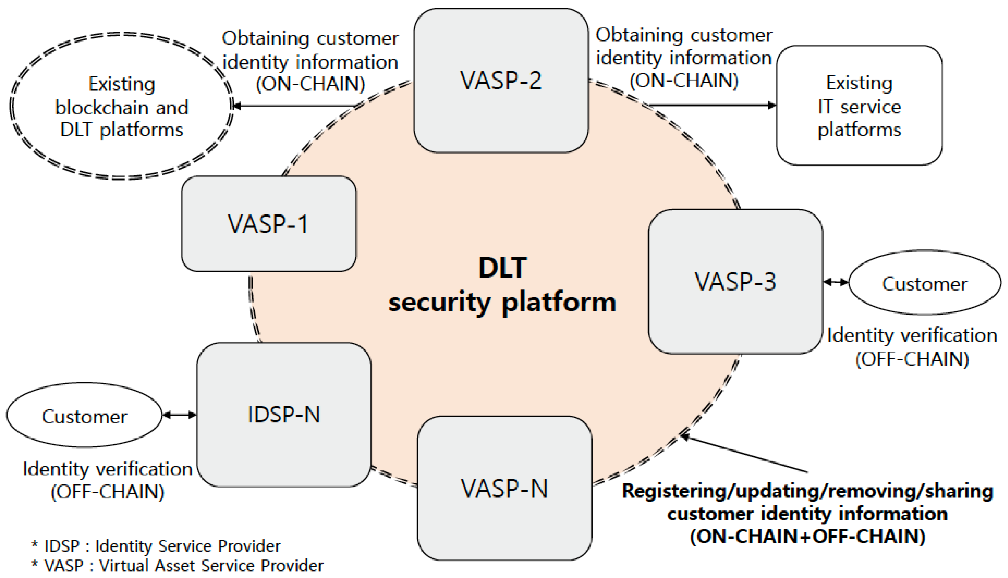 Bdcc 05 00031 g004 550