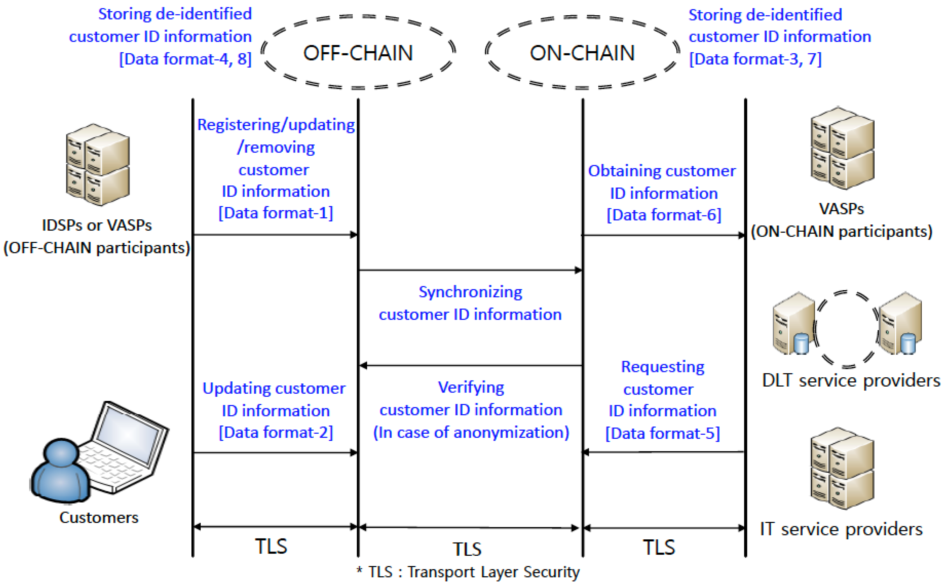 Bdcc 05 00031 g006 550