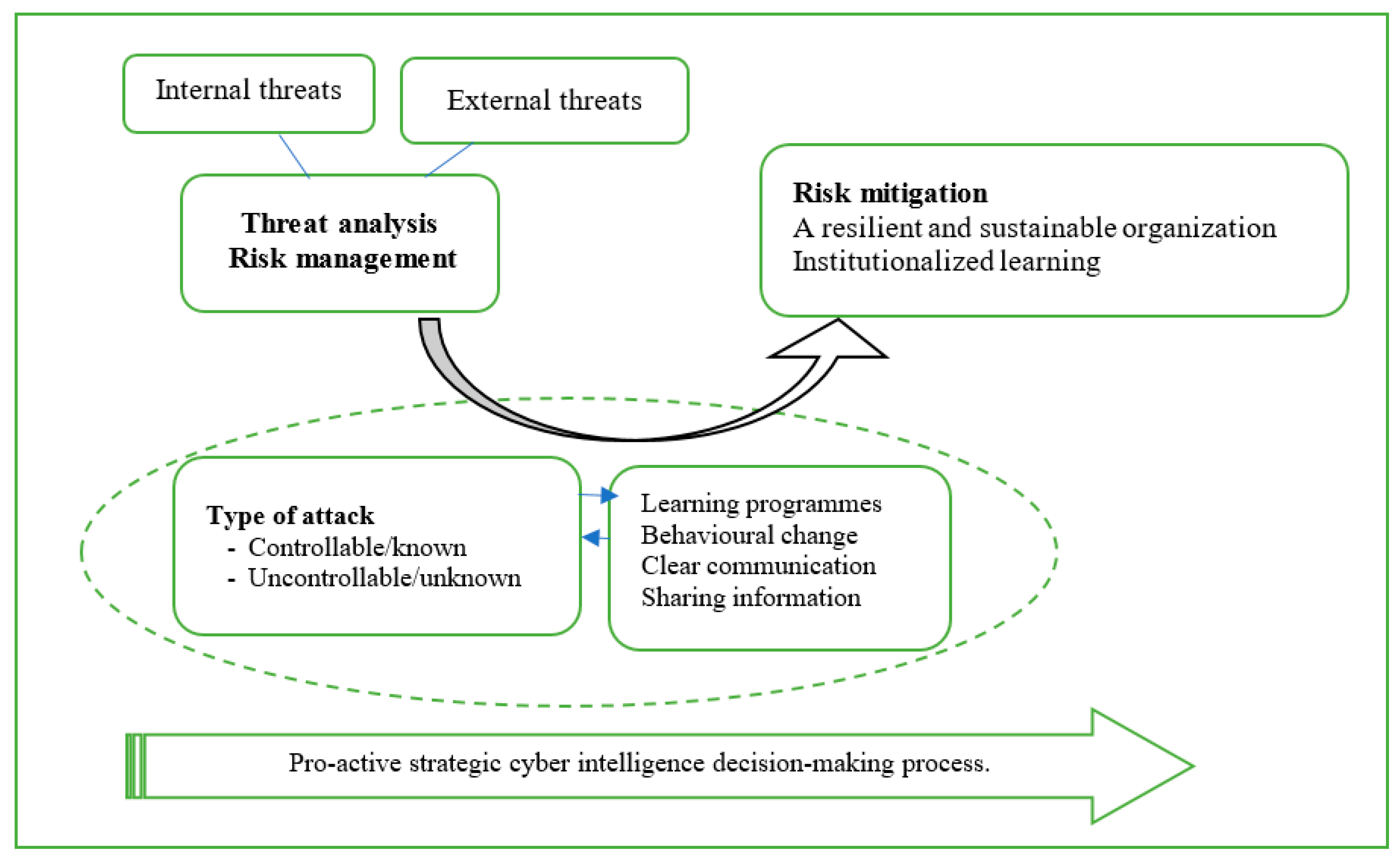 Bdcc 05 00032 g001 550