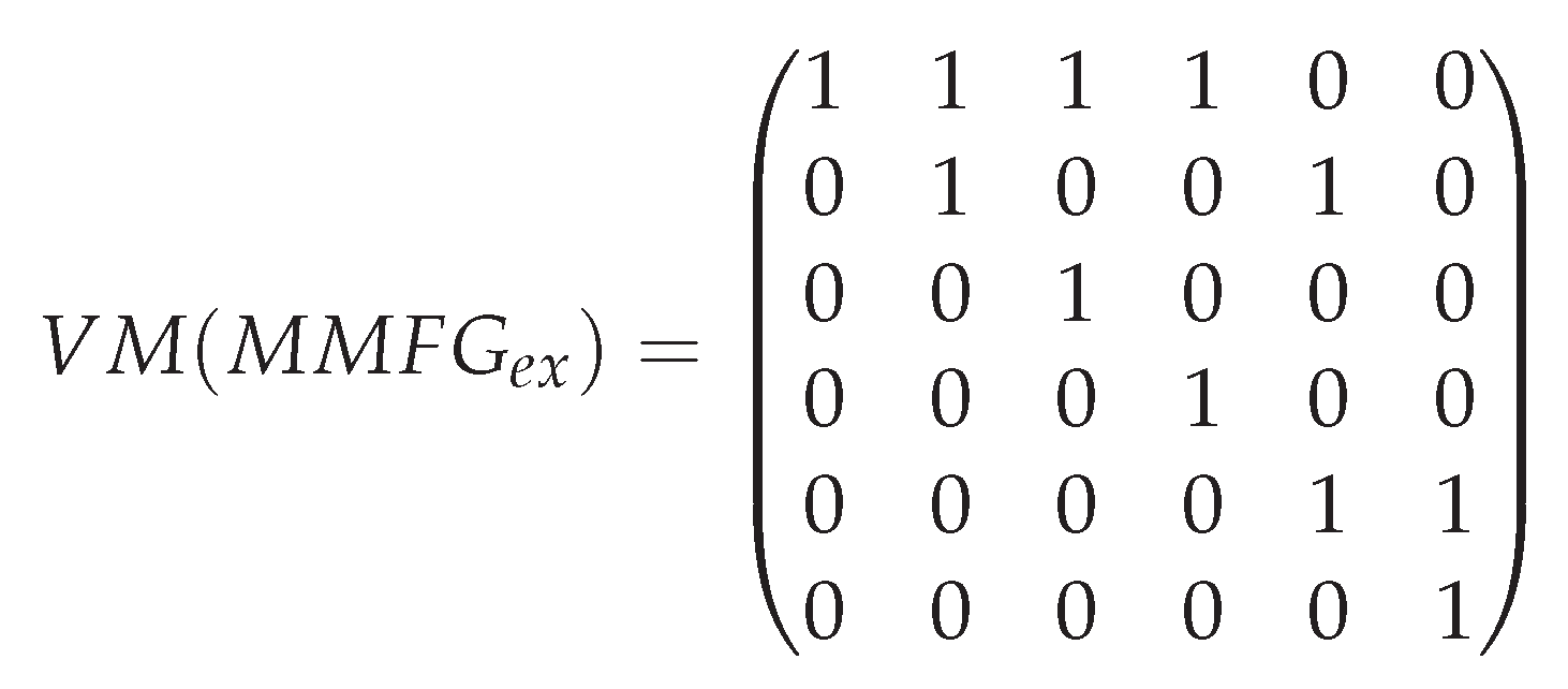 Bdcc 05 00033 g003 550