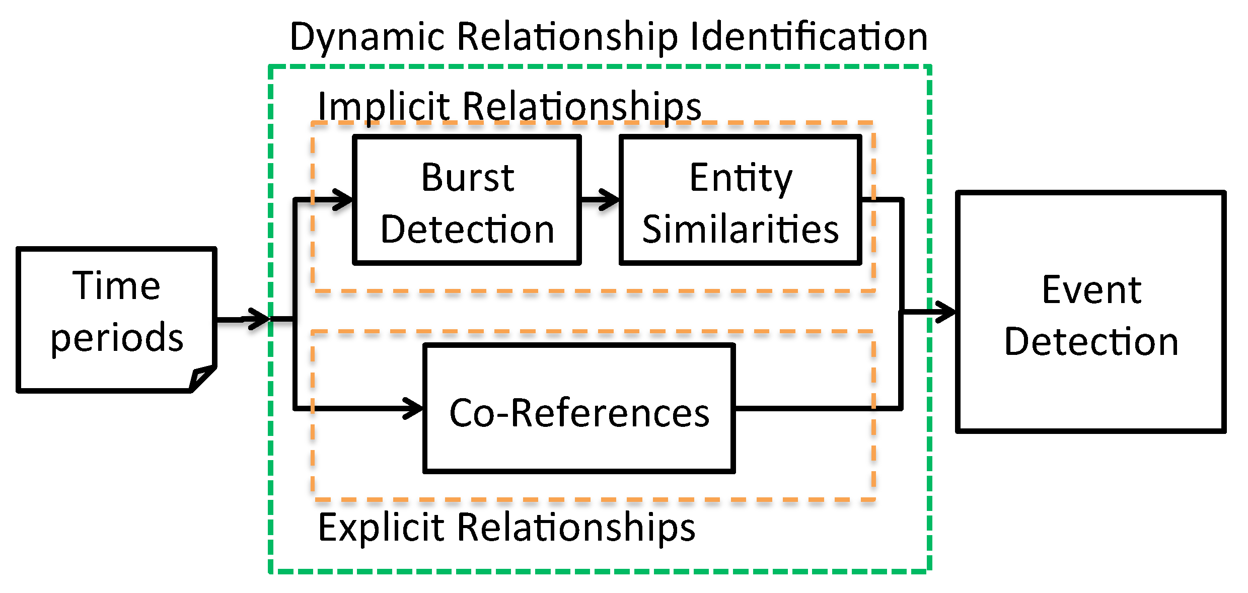 Bdcc 05 00034 g001 550