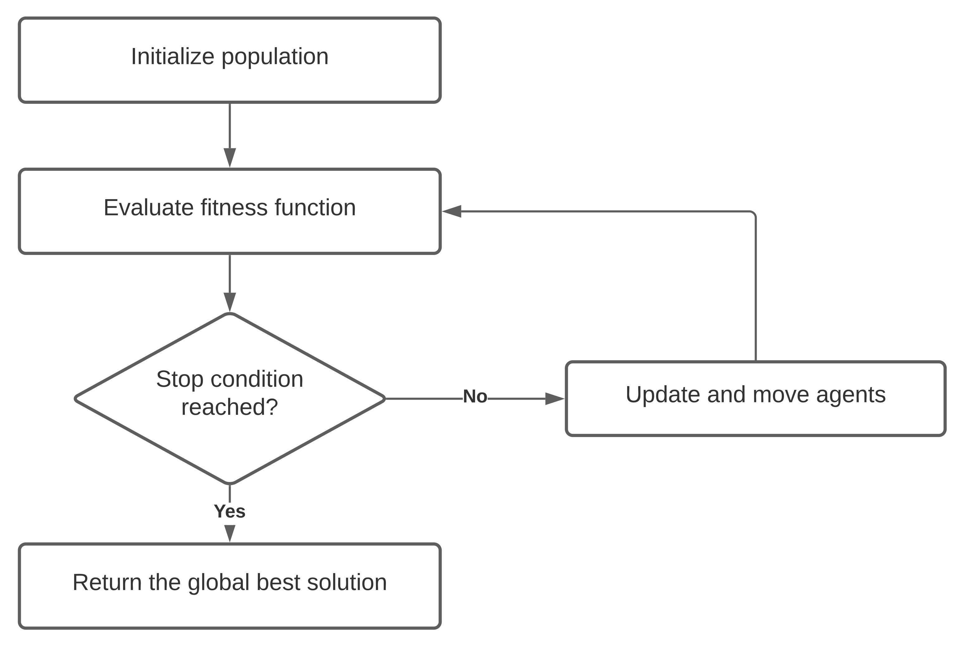 The scheme of learning on-the-fly. An active selection algorithm