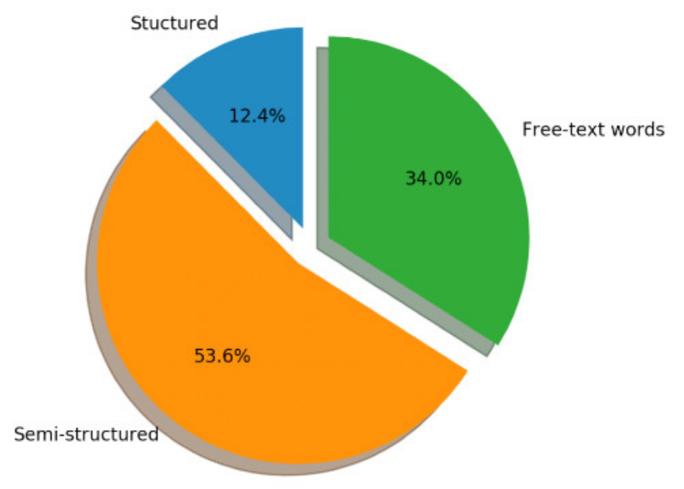 Bdcc 05 00040 g003 550
