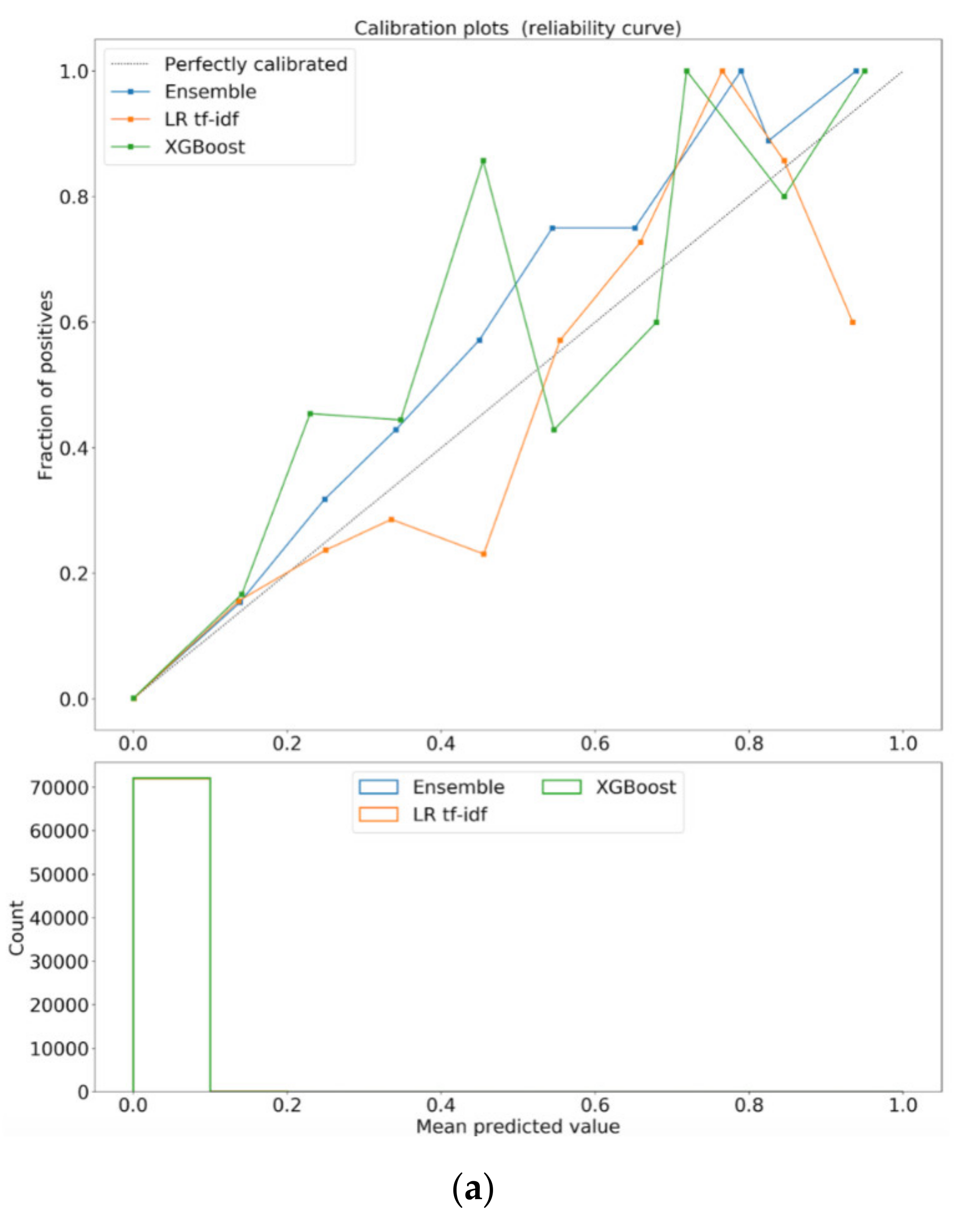 Bdcc 05 00040 g005a 550