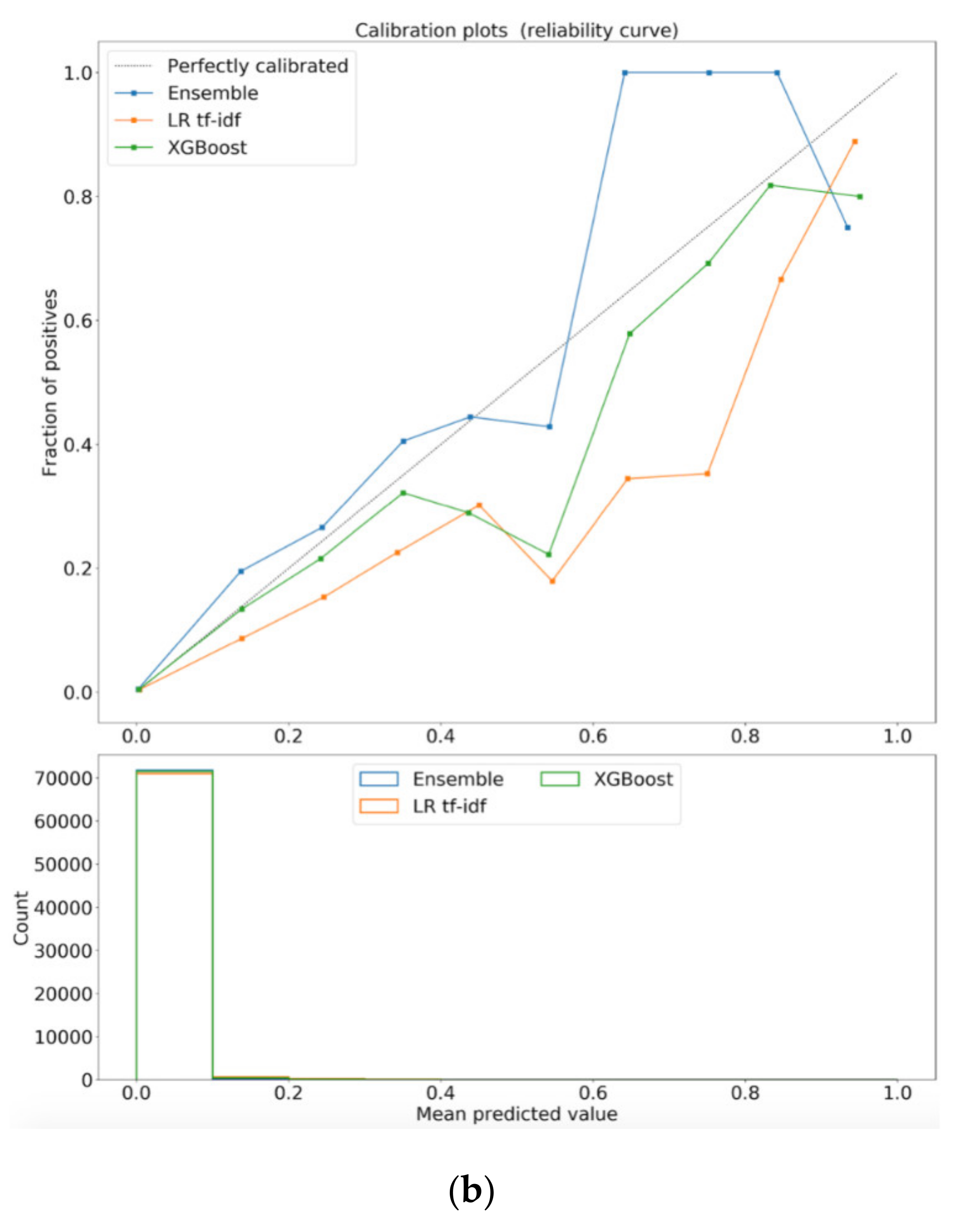 Bdcc 05 00040 g005b 550
