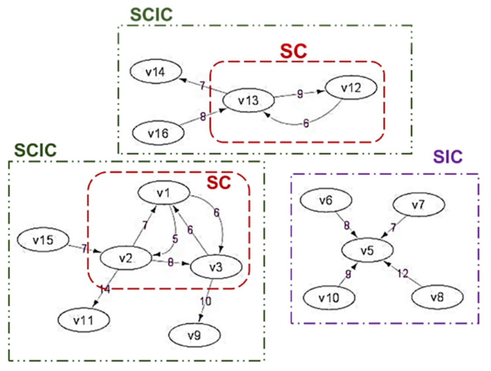 Bdcc 05 00046 g006