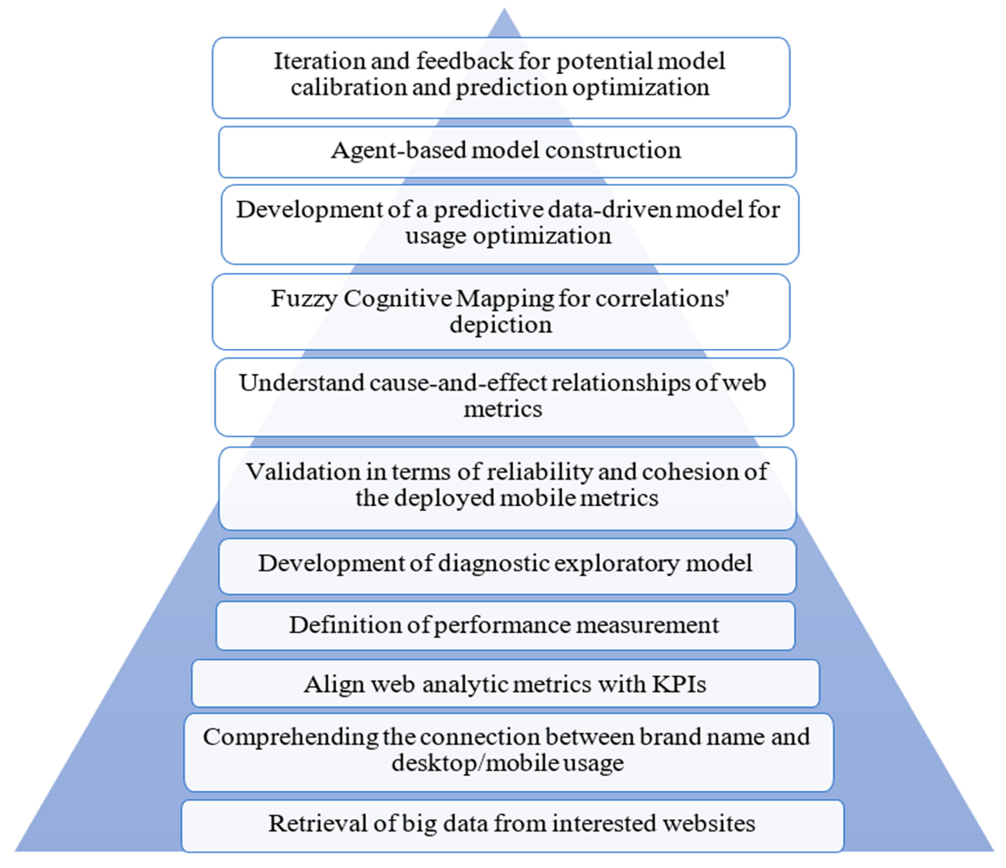 Bdcc 05 00048 g001 Bdcc 05 00048 g001