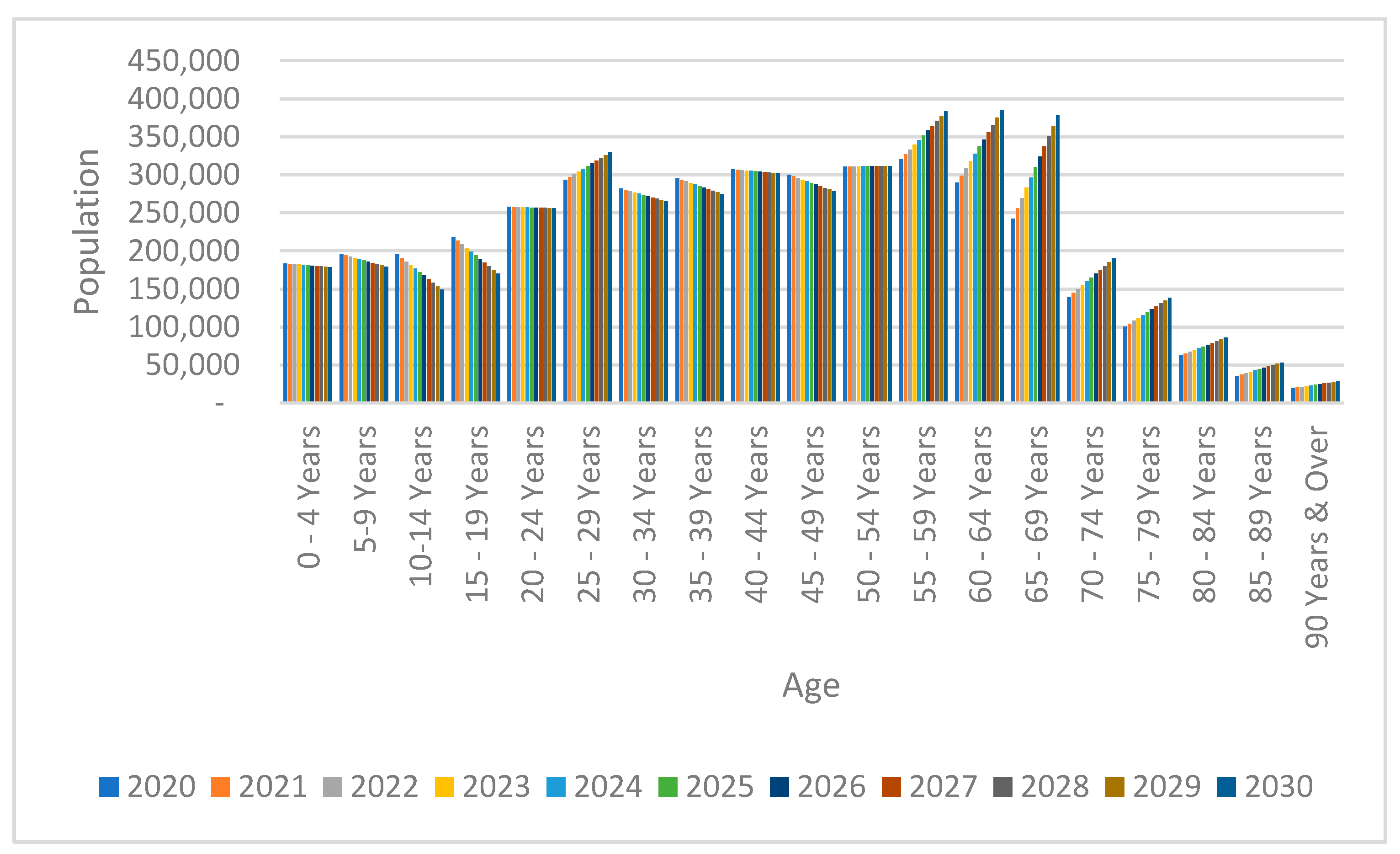BDCC Free FullText A Study on Singapore’s Ageing Population in the