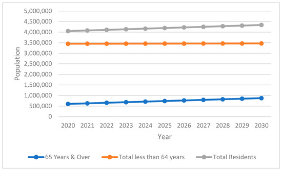 A Study on Singapore’s Ageing Population in the Context of Eldercare ...