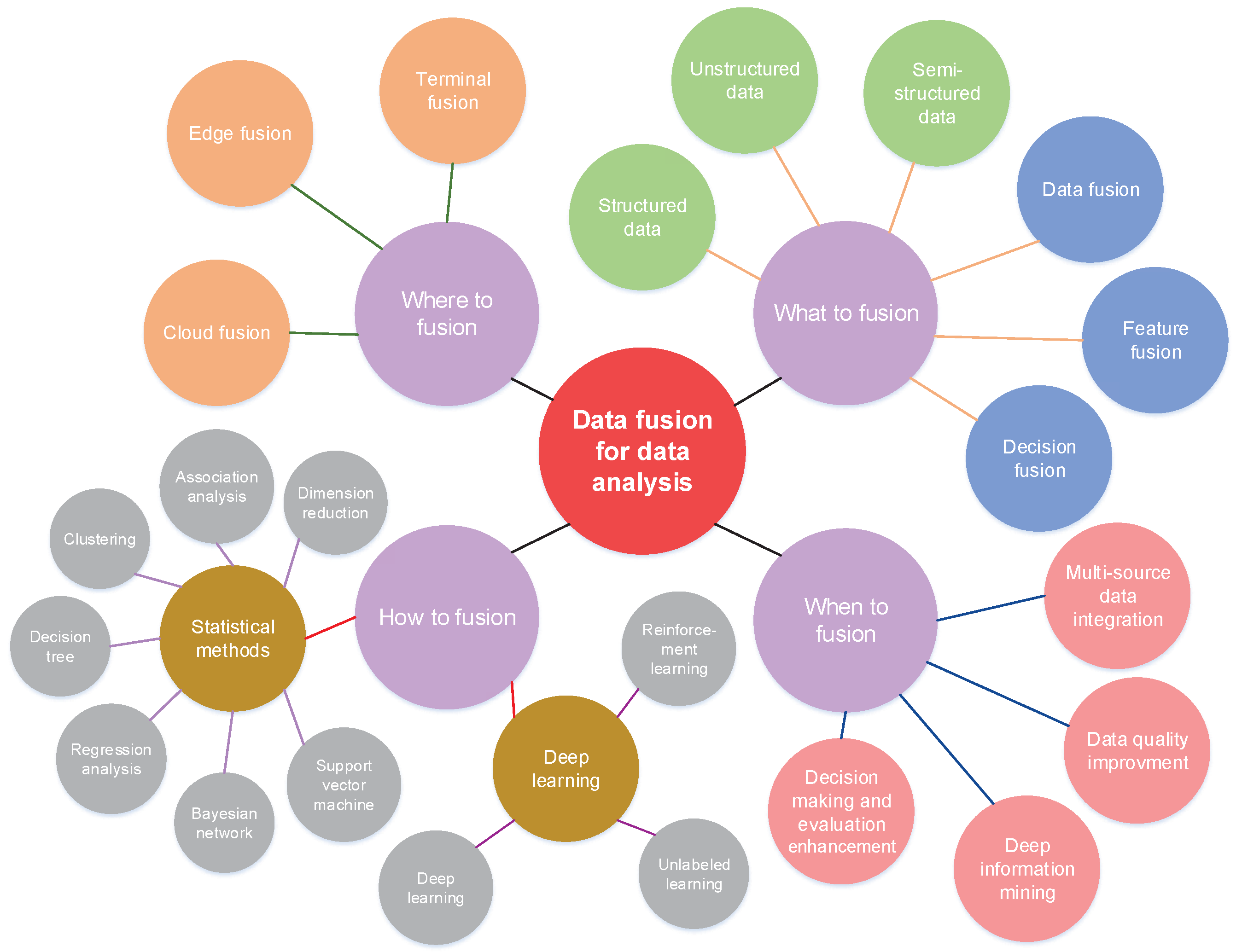 Bdcc 05 00056 g007 550