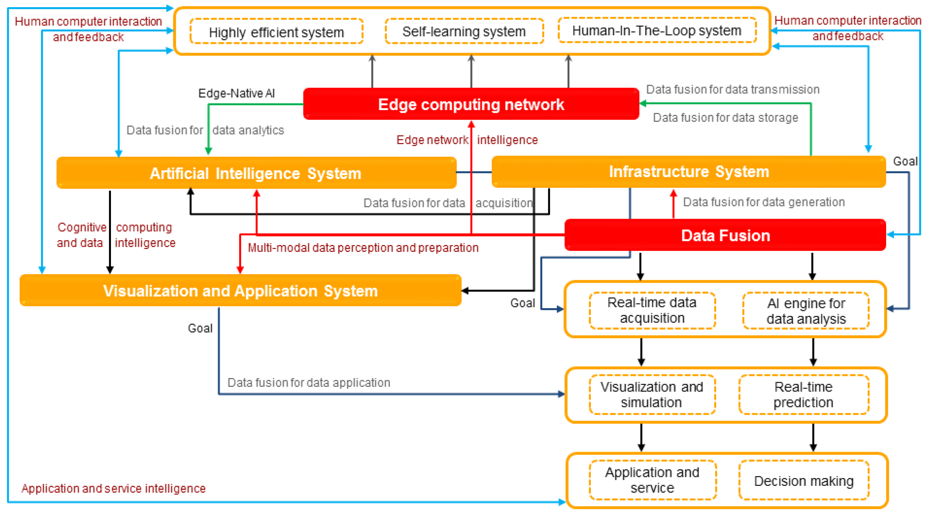 Bdcc 05 00056 g008 550