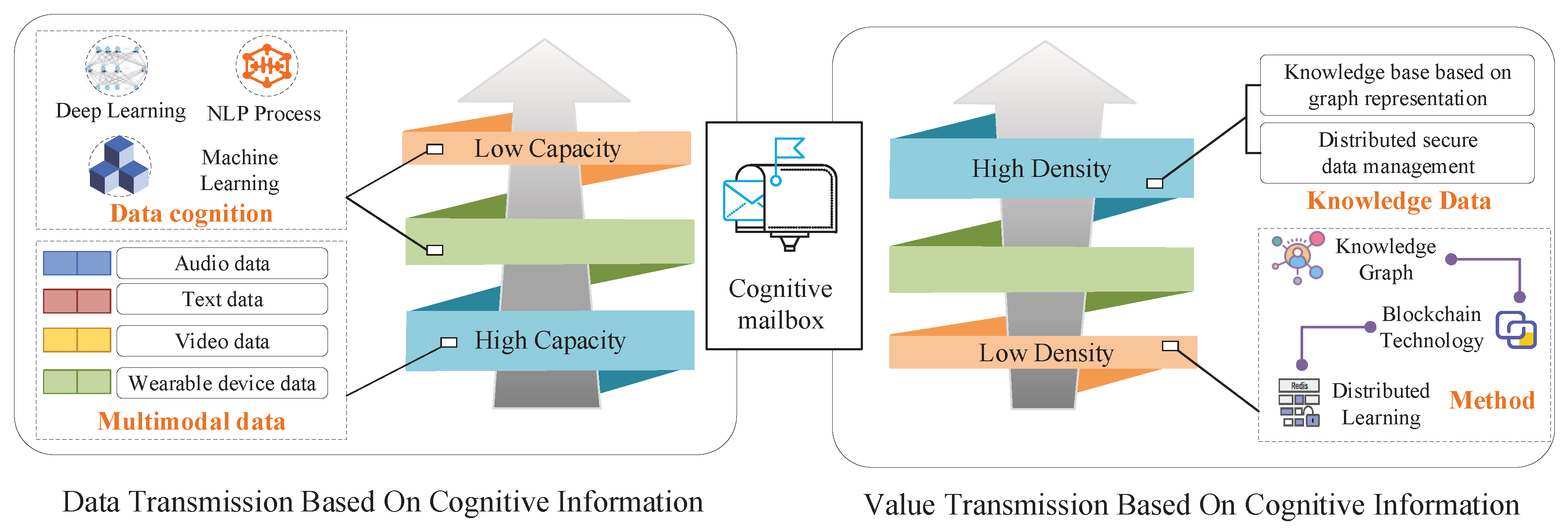 Bdcc 05 00056 g011 550