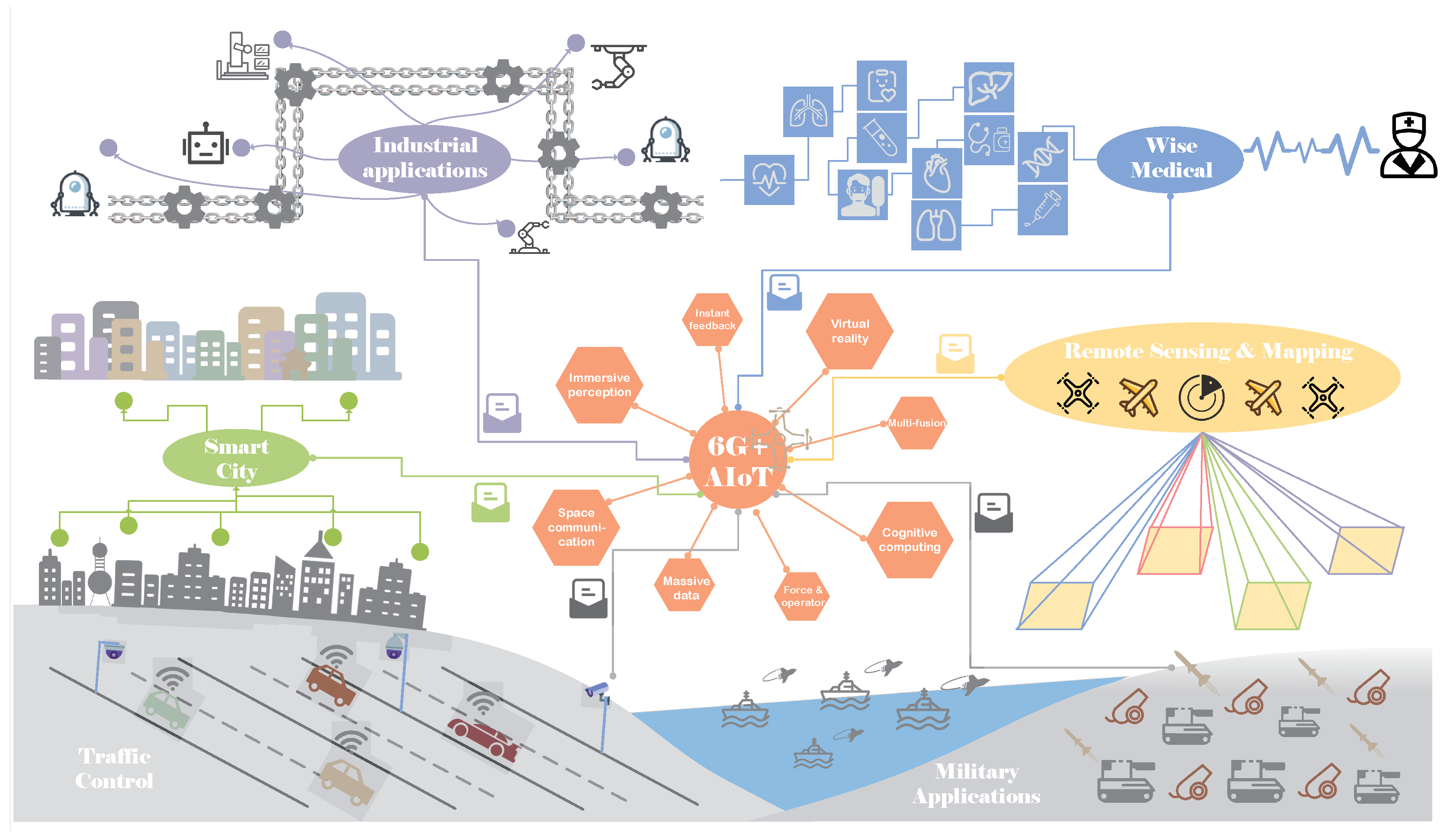 Bdcc 05 00056 g017 550
