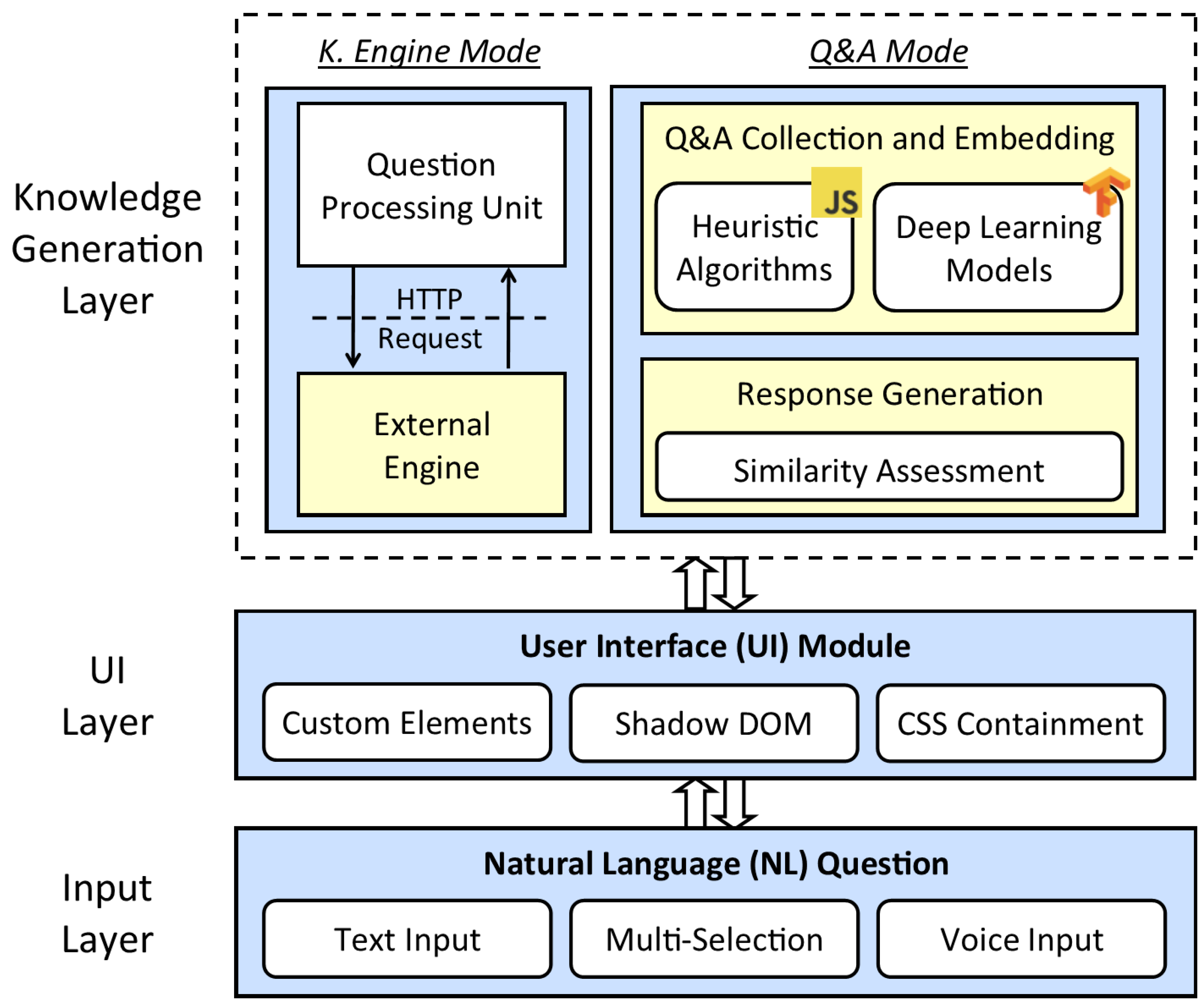 Overhead Gui Top Donator Role / Owner Role - Scripting Support