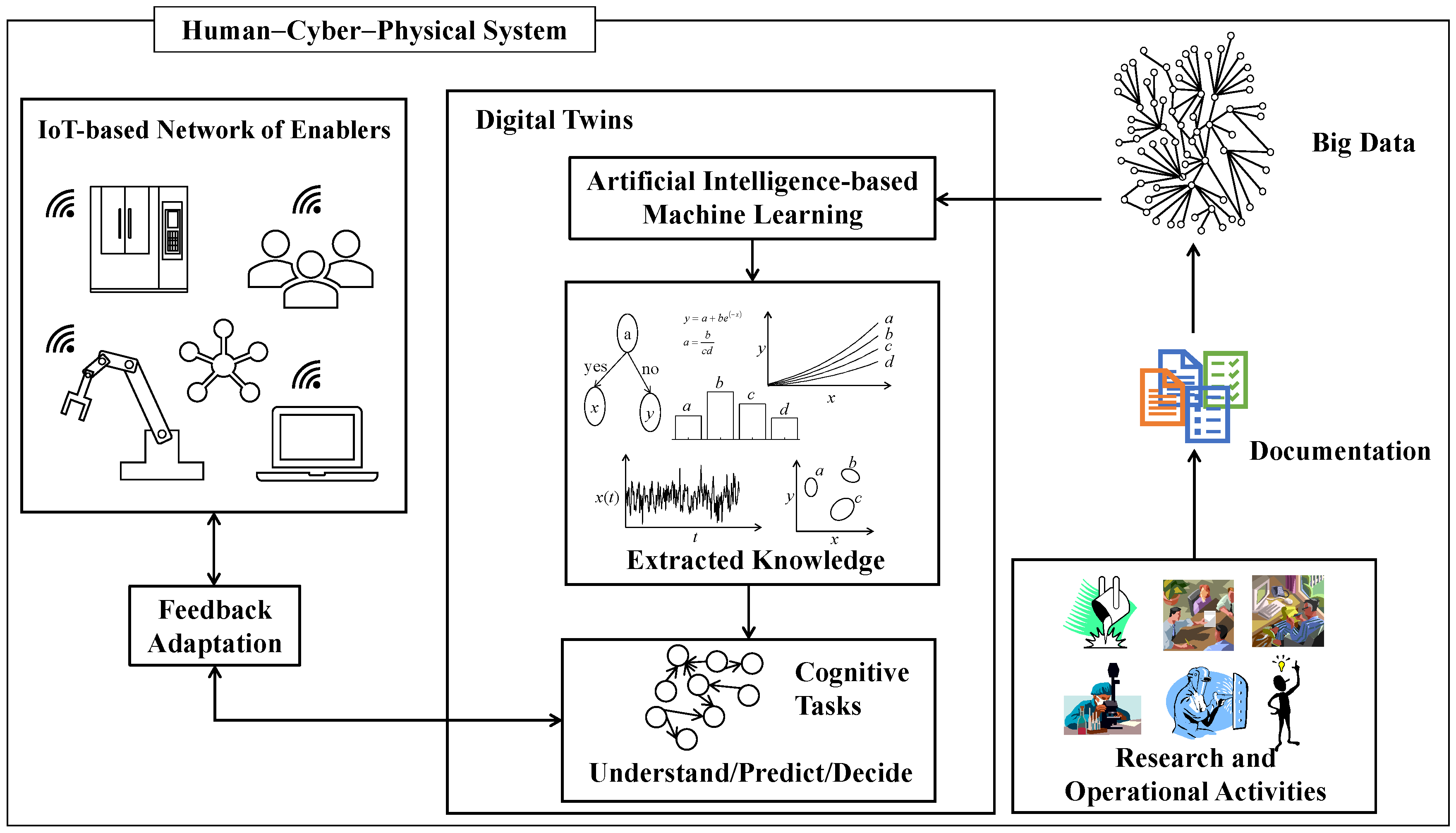 Bdcc 05 00058 g001 550