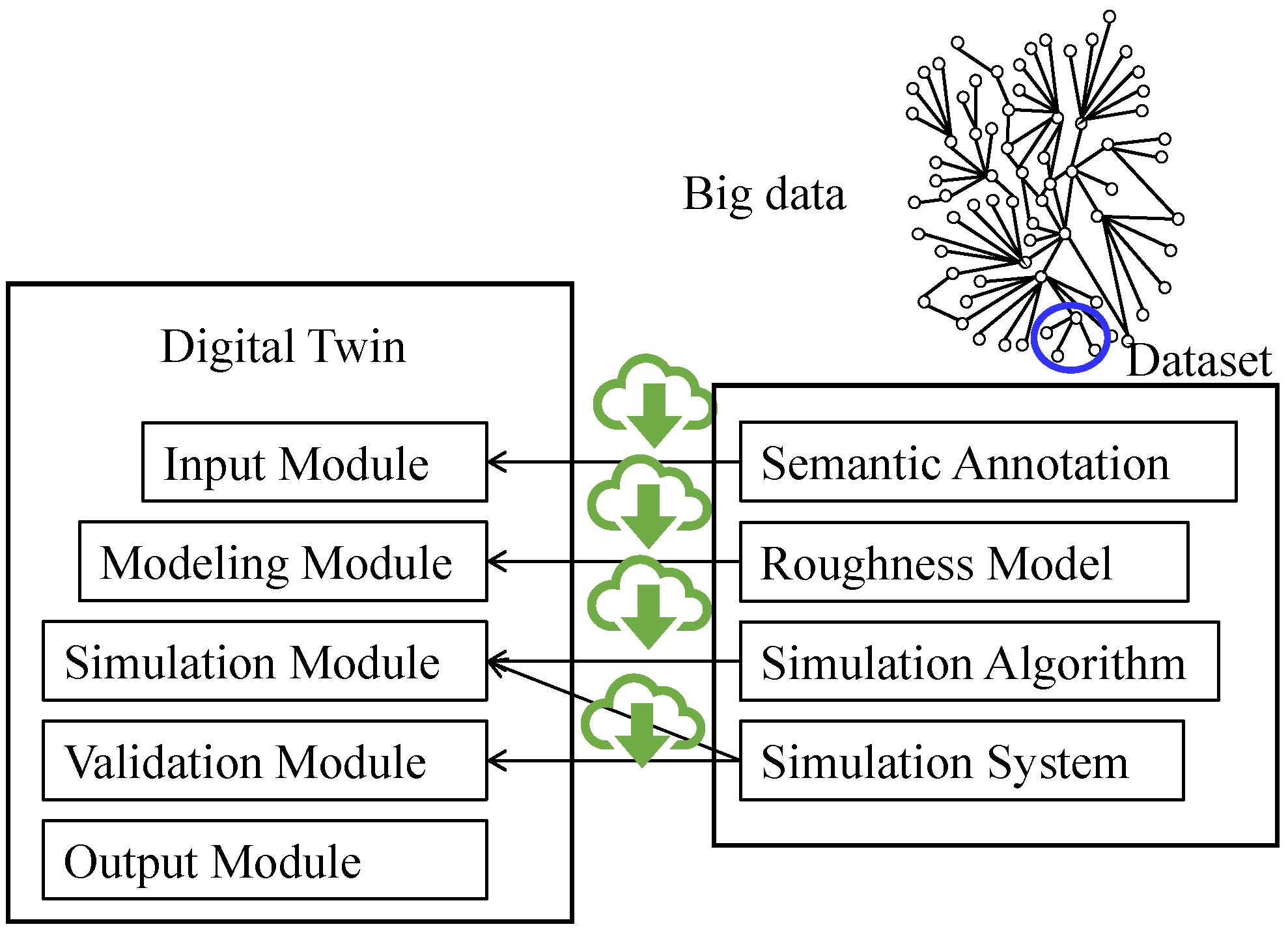 Bdcc 05 00058 g005 550