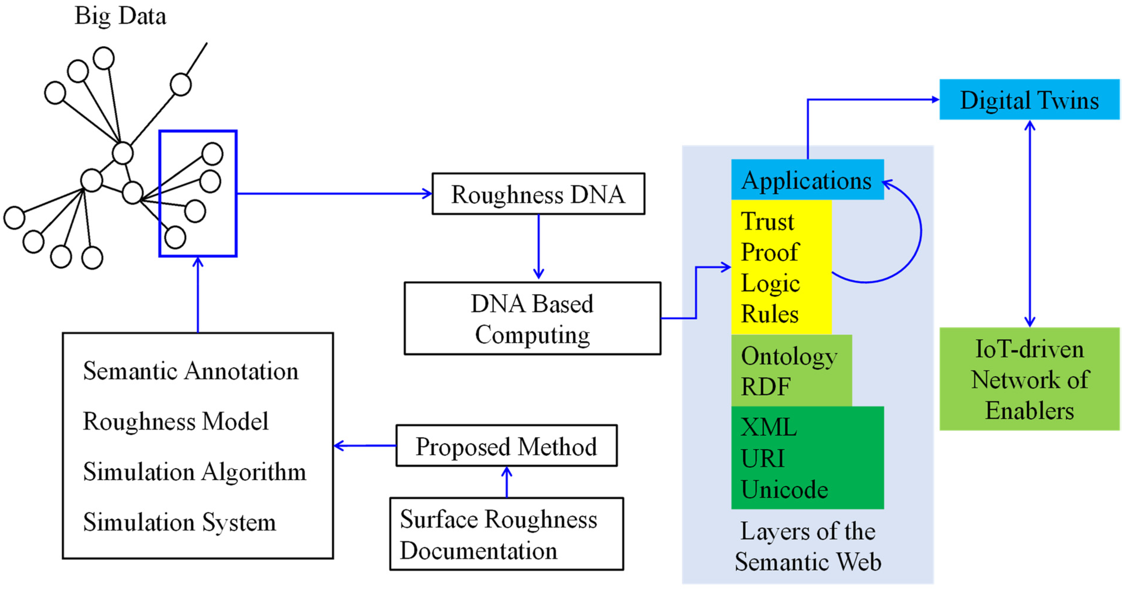 Bdcc 05 00058 g010 550