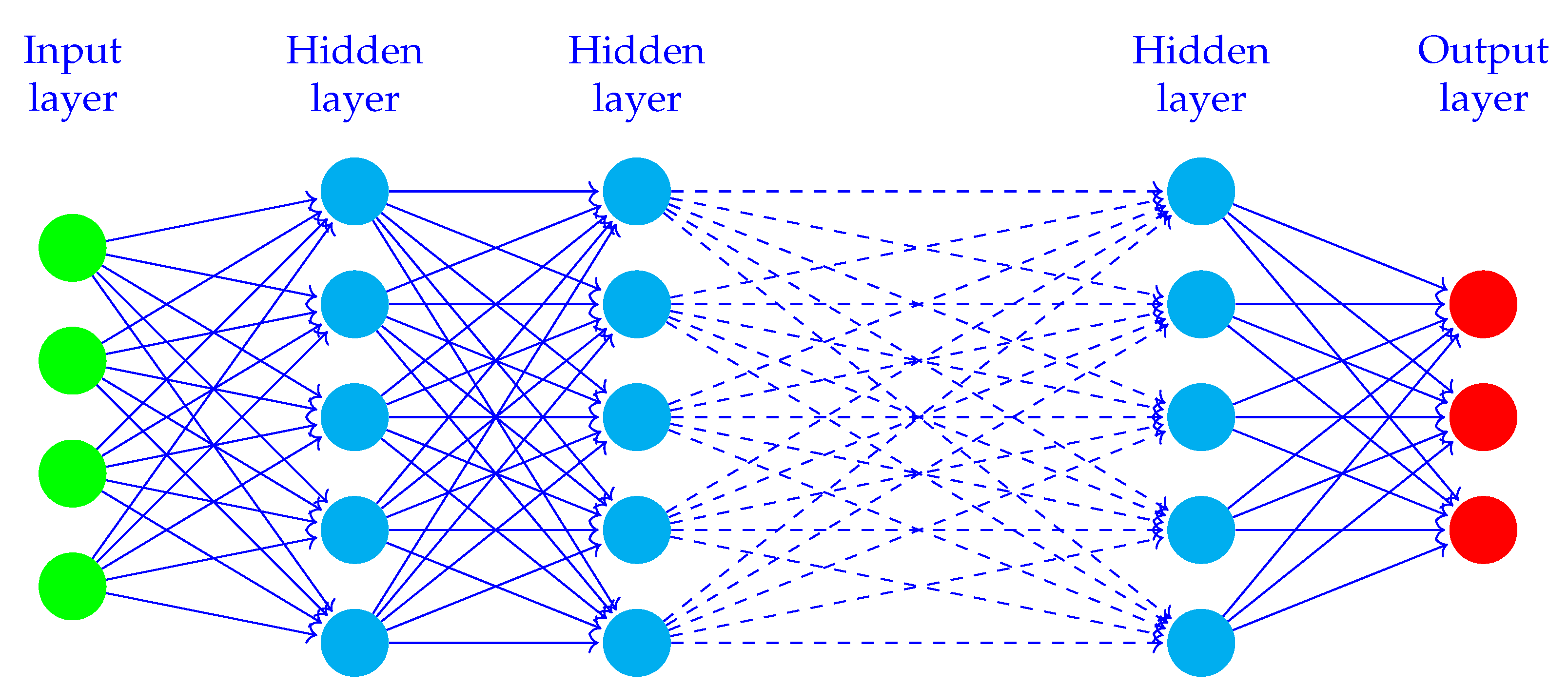 Bdcc 05 00062 g002 550