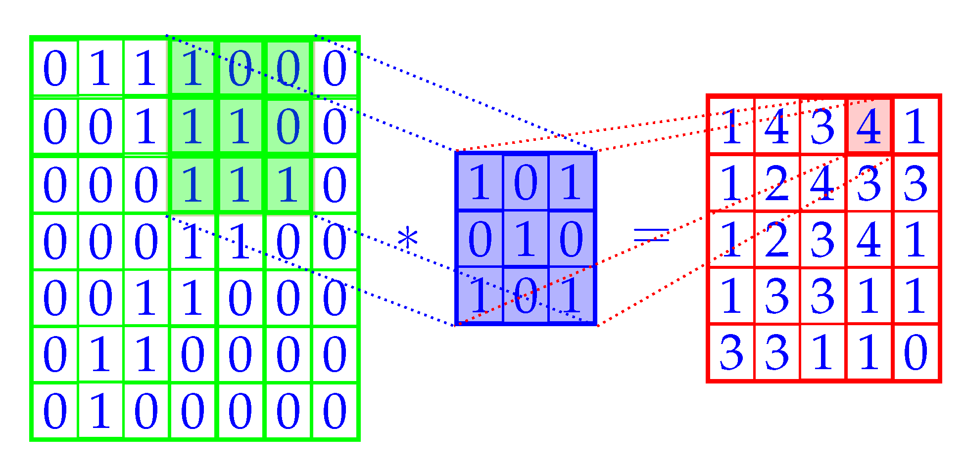 Bdcc 05 00062 g003 550