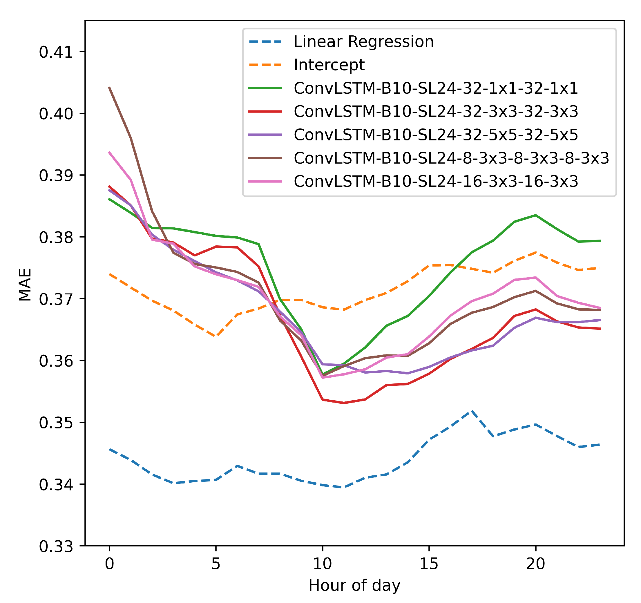 Bdcc 05 00062 g008 550