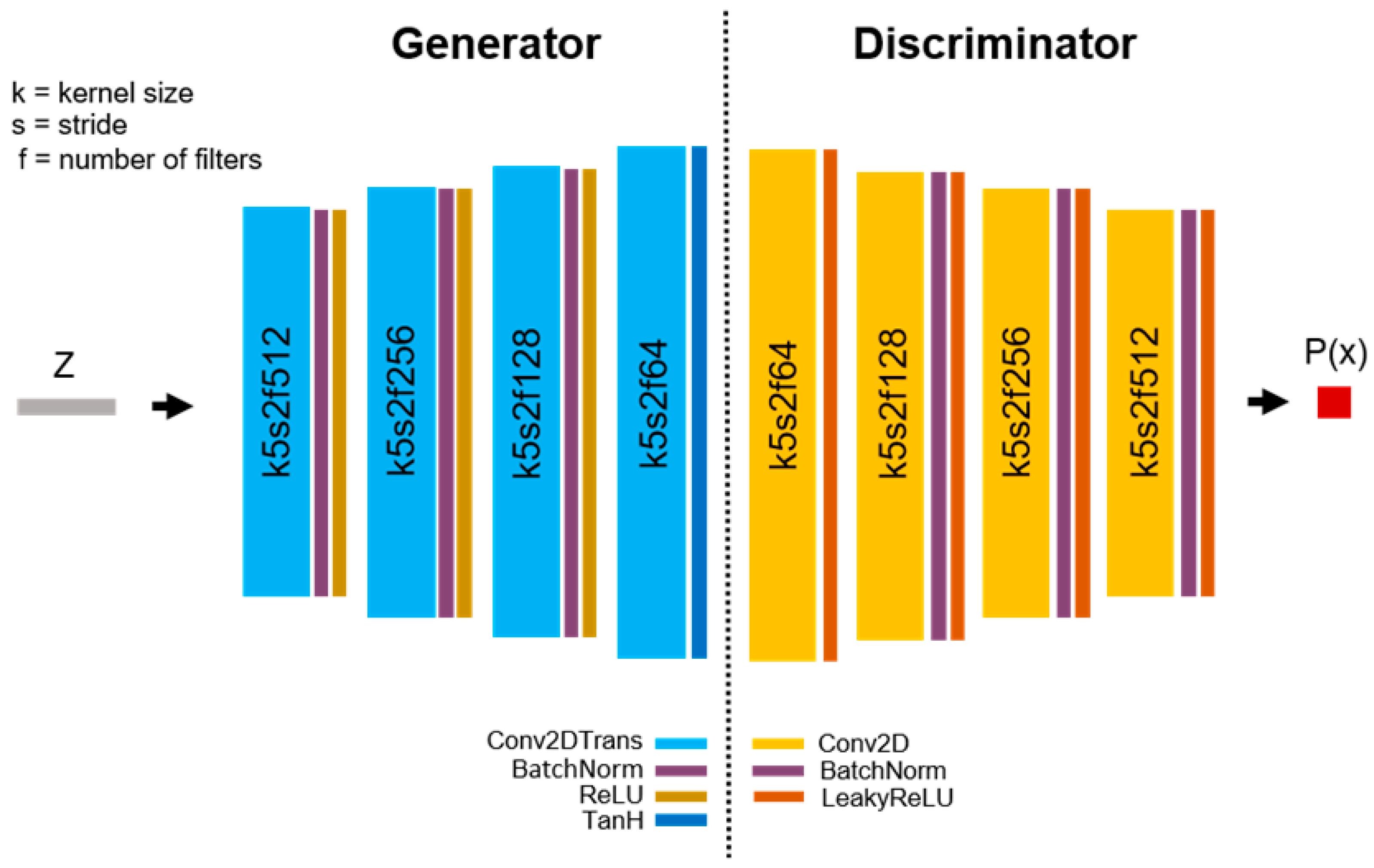 Bdcc 05 00063 g0a2 550