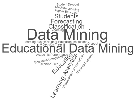 bdcc free full text how does learning analytics contribute to prevent students dropout in higher education a systematic literature review html