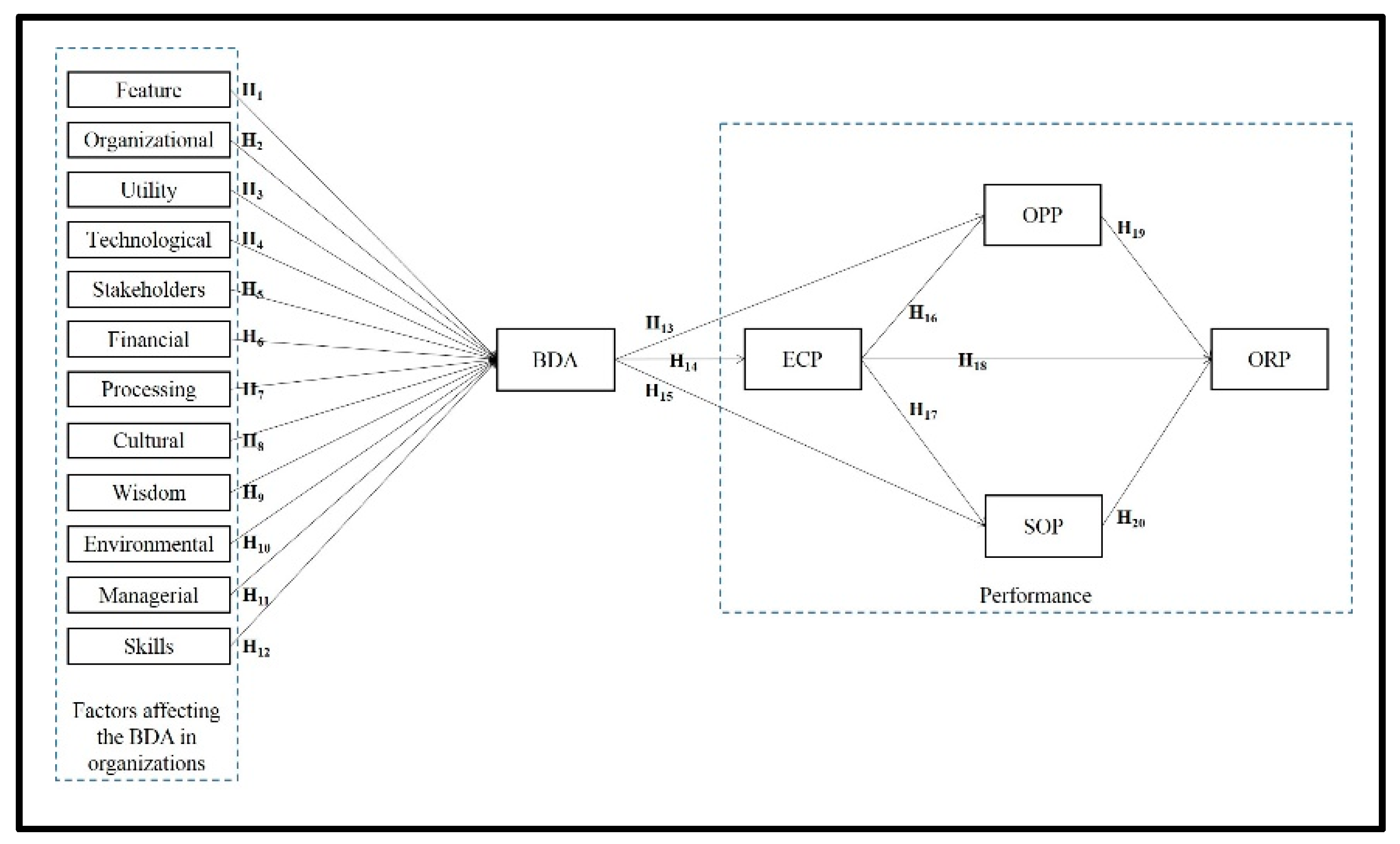 Bdcc 05 00068 g001 550
