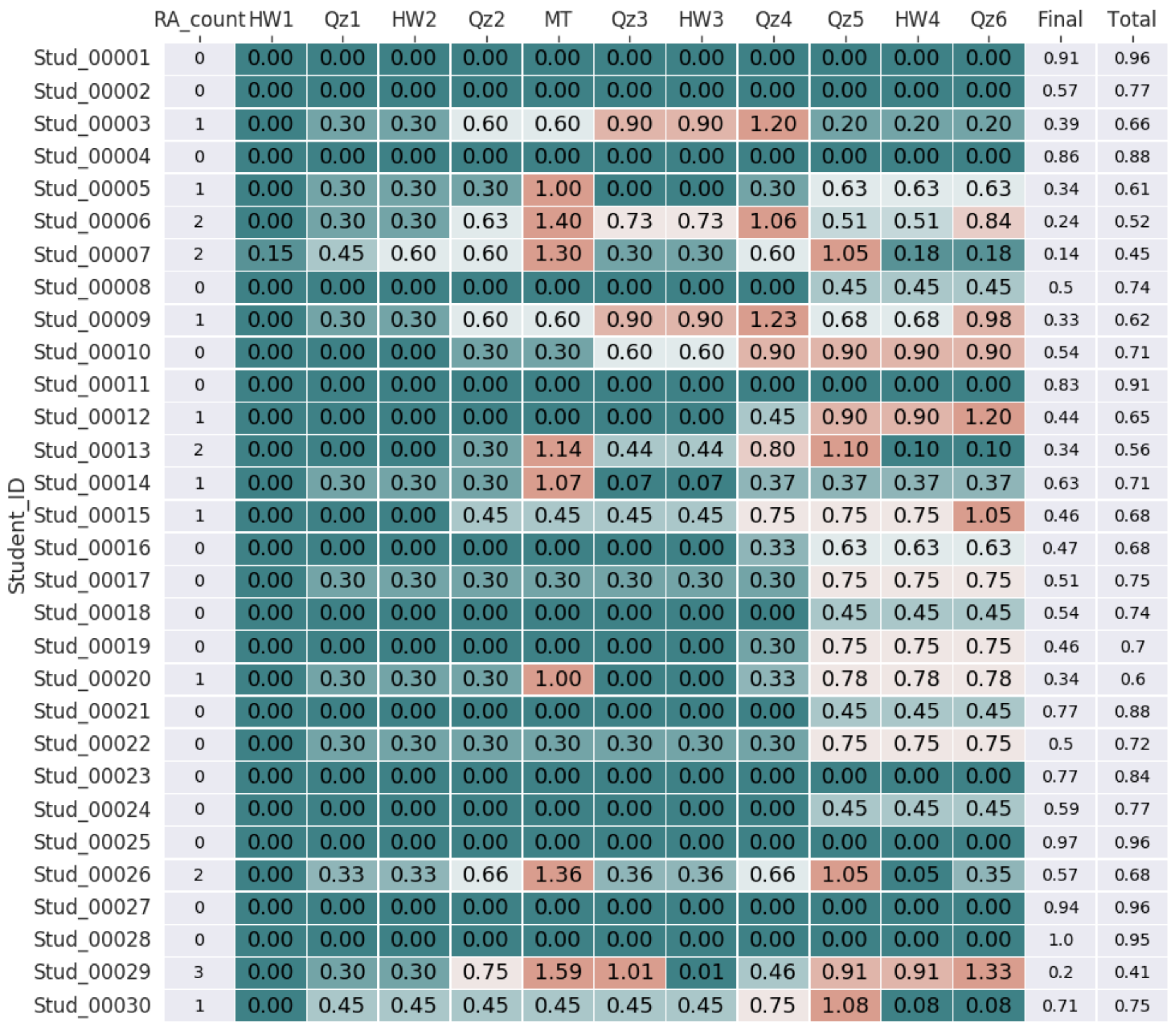 Bdcc 05 00071 g007 550