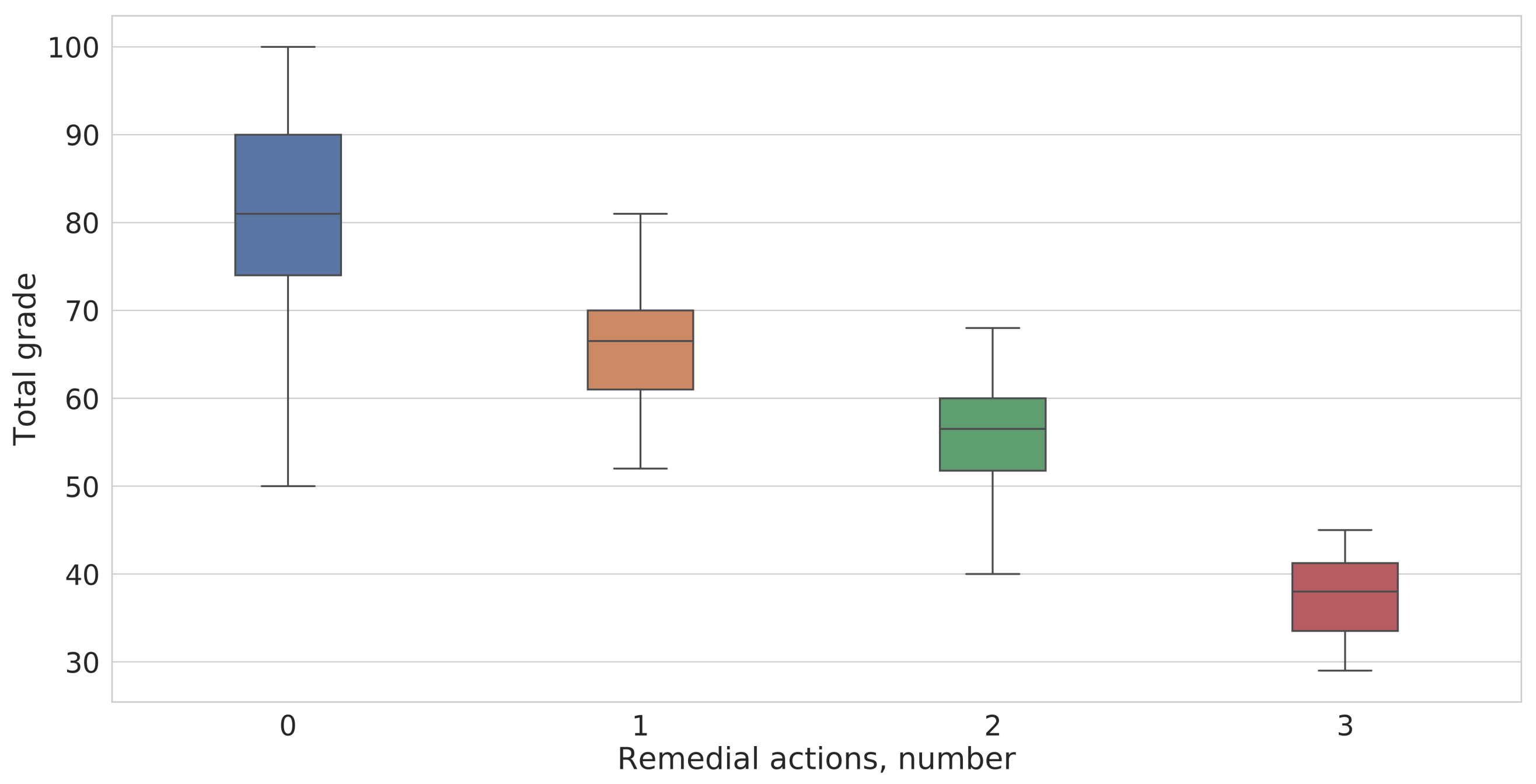 Bdcc 05 00071 g008 550