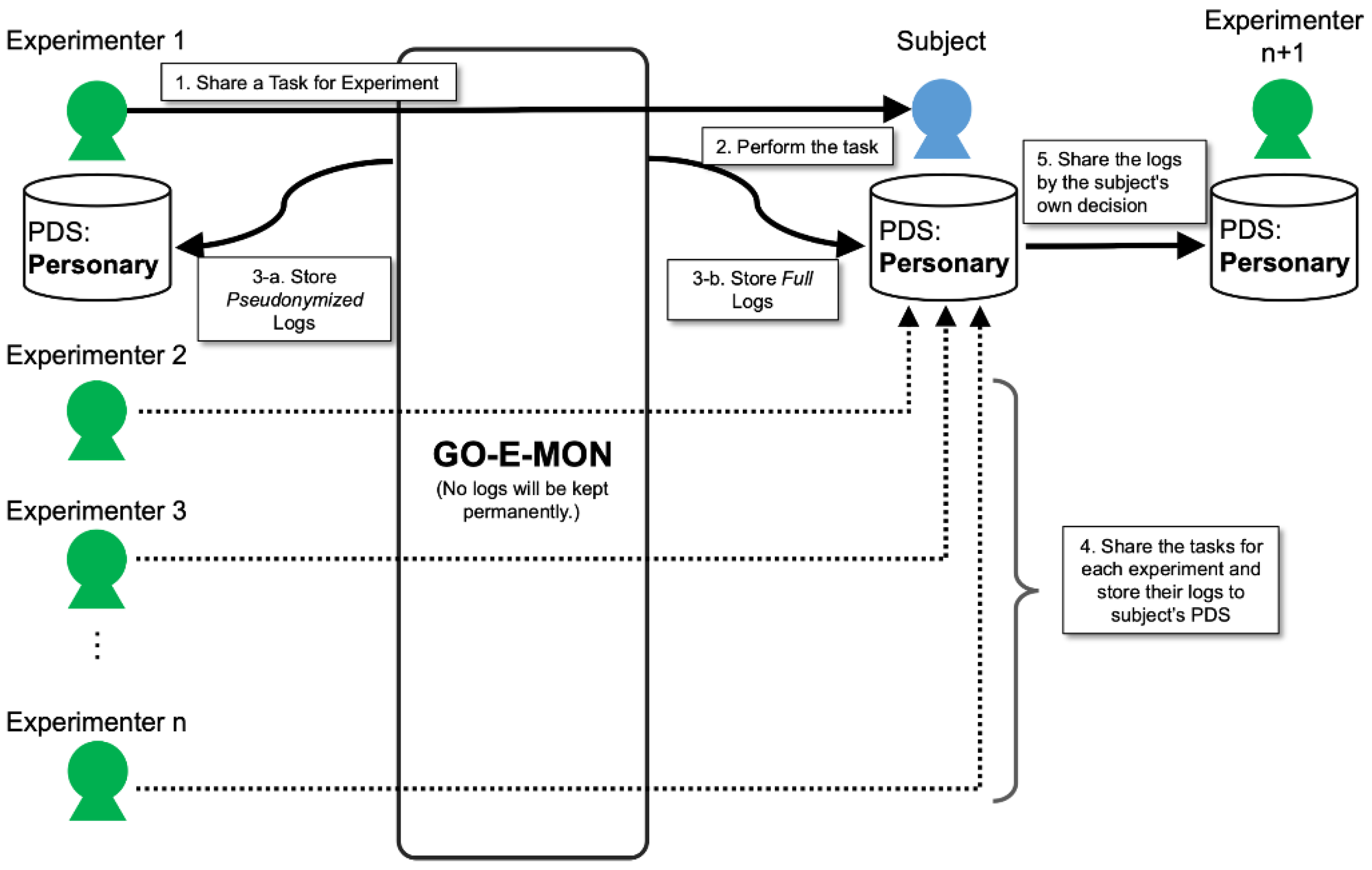 Bdcc 05 00076 g001 550