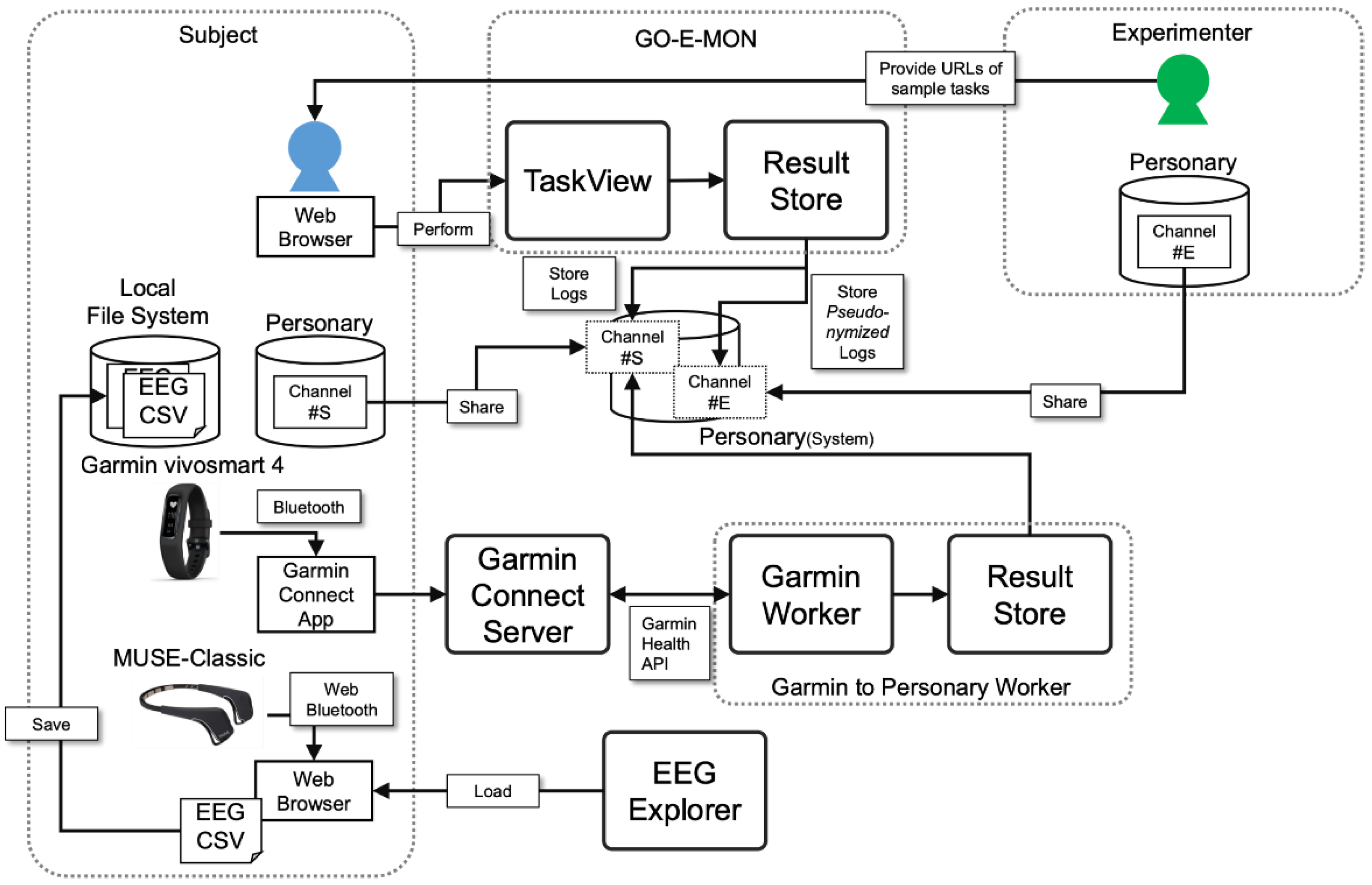 Bdcc 05 00076 g004 550