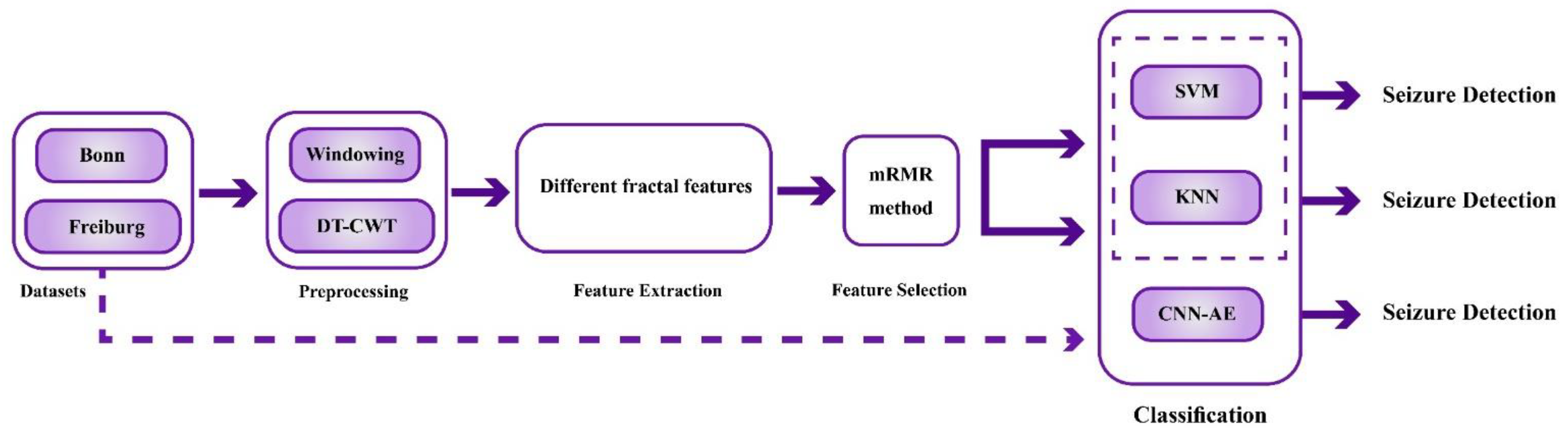 Bdcc 05 00078 g001 550