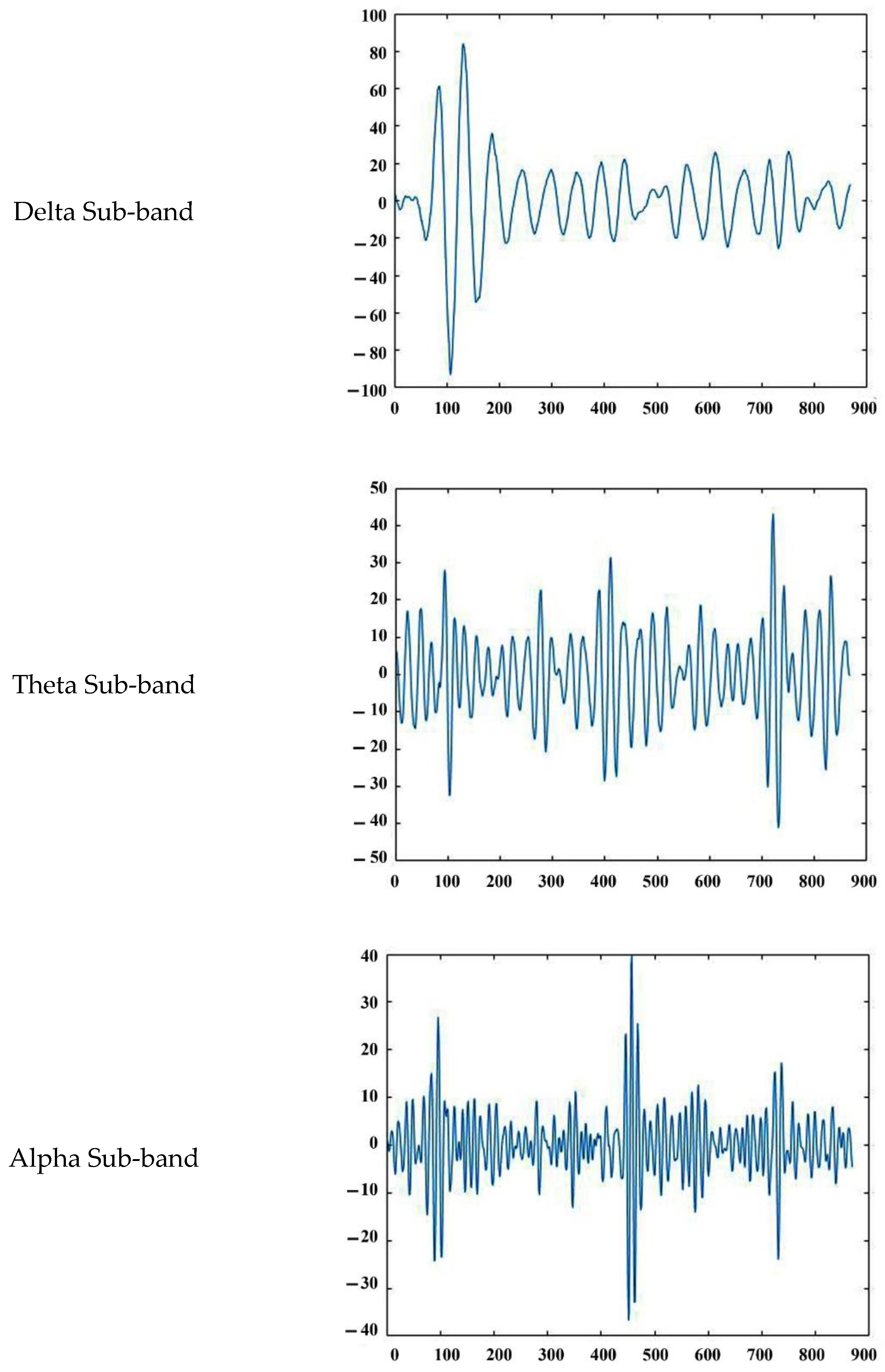 Bdcc 05 00078 g005a 550
