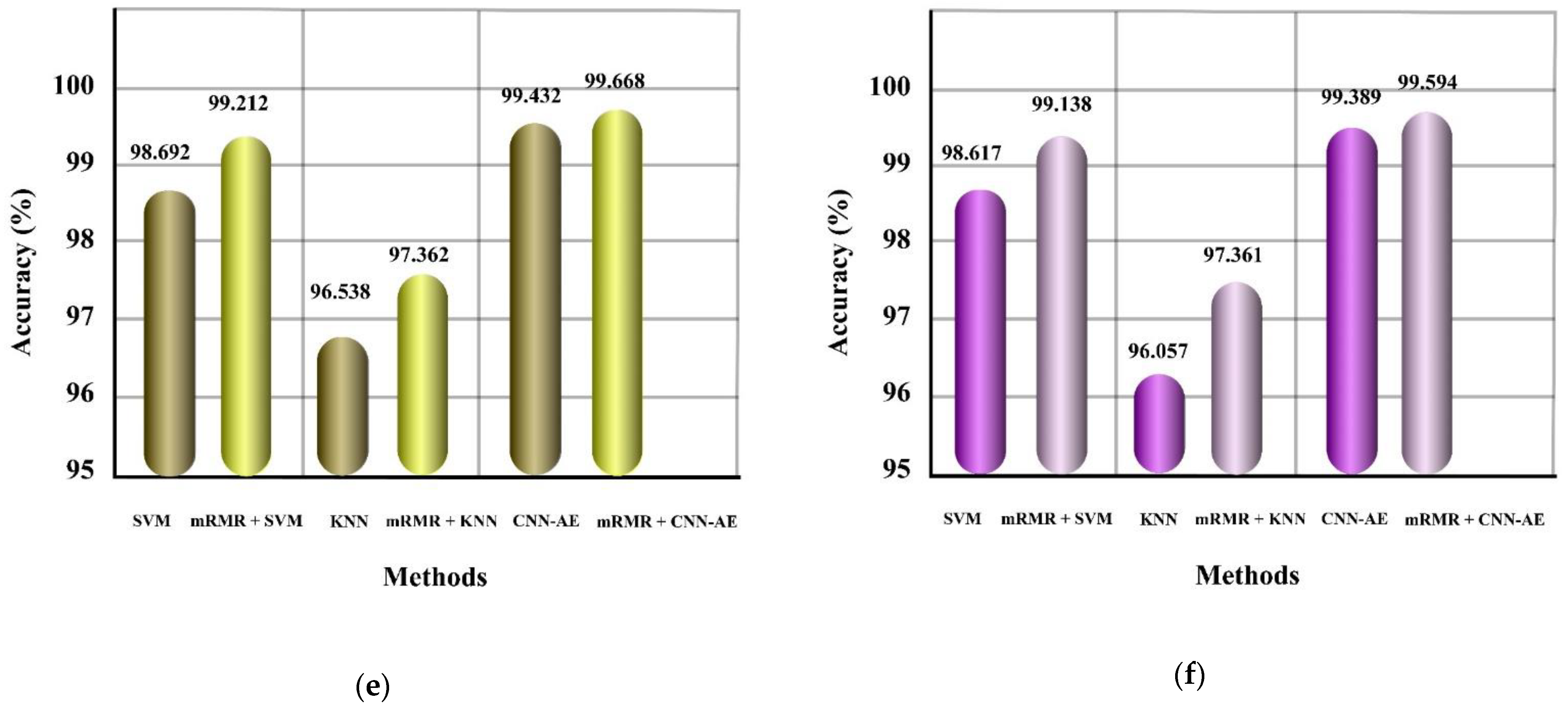 Bdcc 05 00078 g007b 550