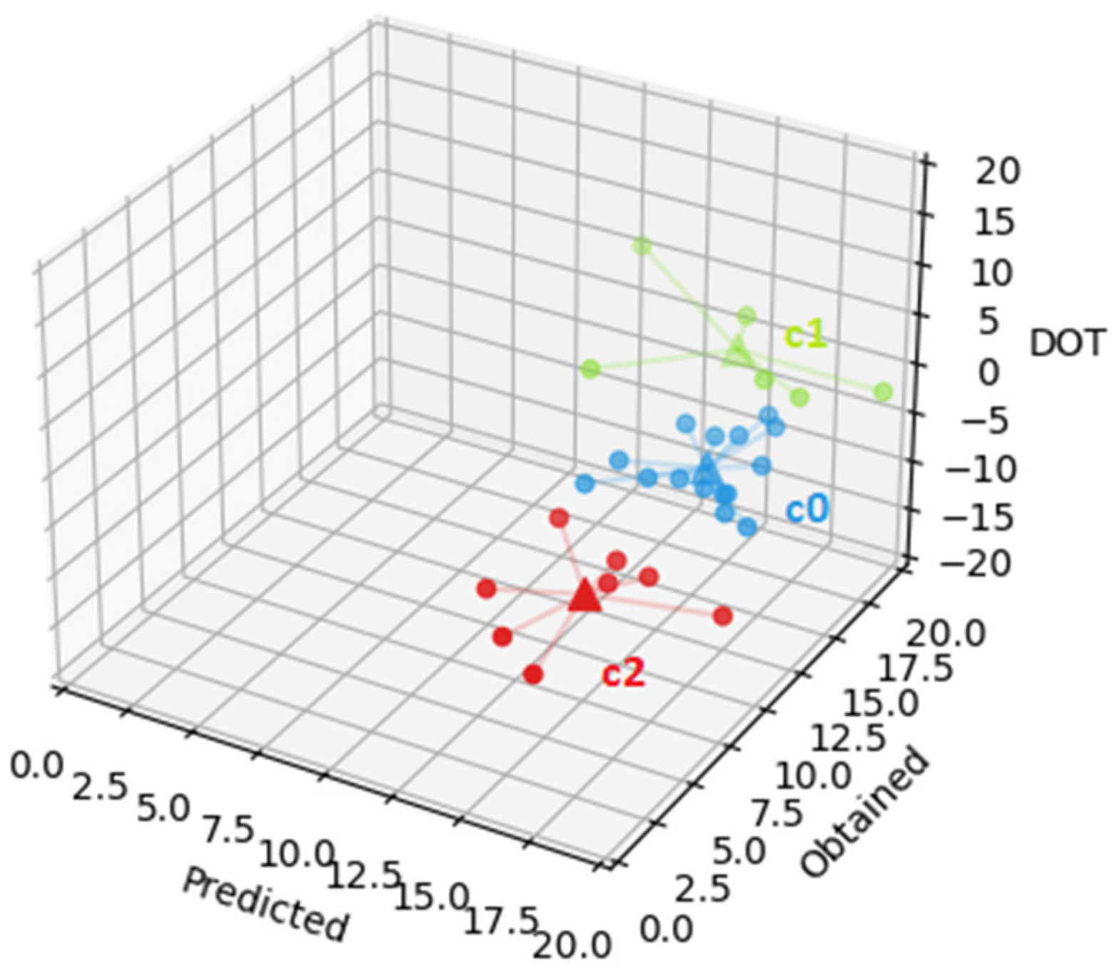 Bdcc 05 00081 g004 550